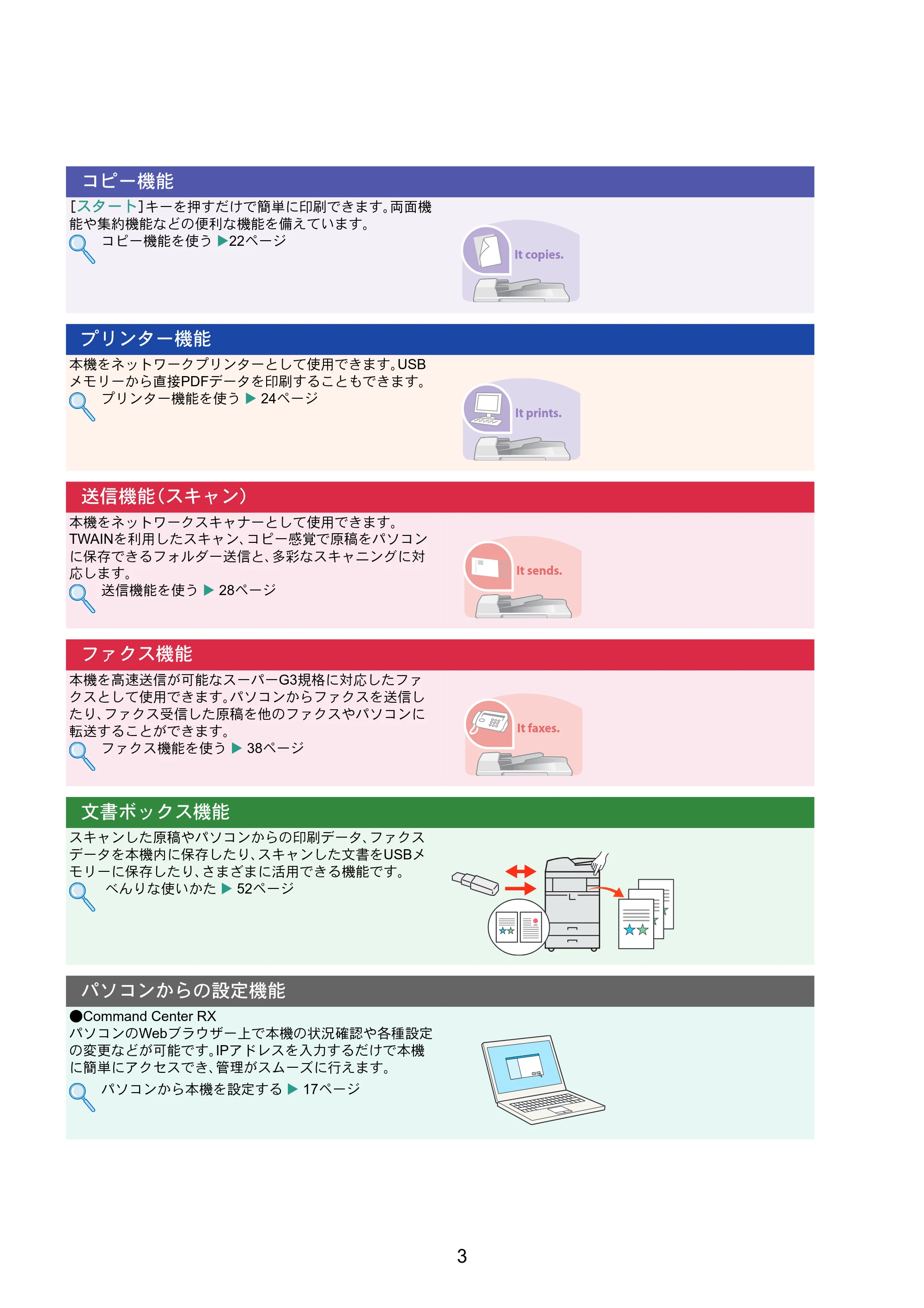 京セラ TASKalfa 3051ci / TASKalfa 3551ci / TASKalfa 4551ci TASKalfa 5551ci/4551ci/3551ci/3051ci クイックガイド — 原本ページ — 3ページ