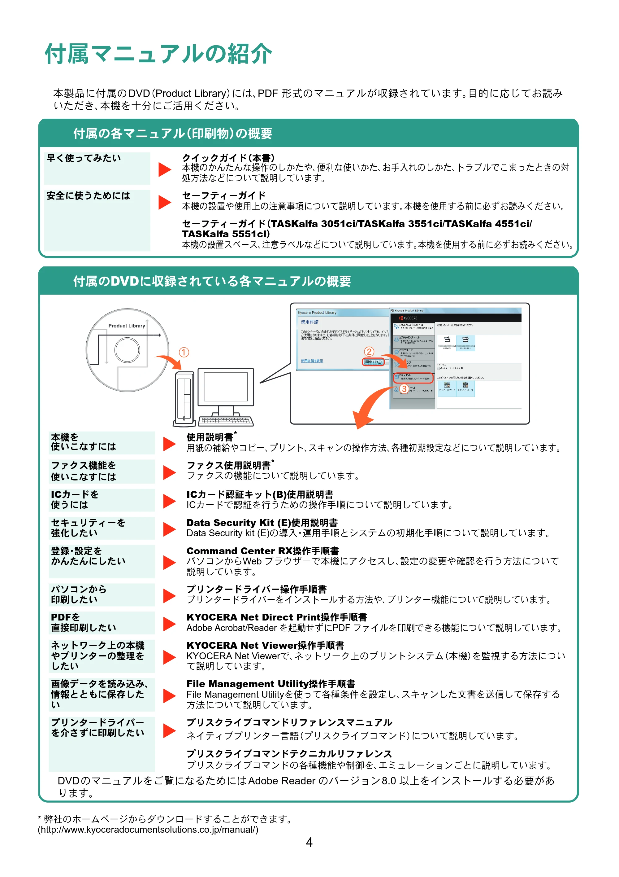 京セラ TASKalfa 3051ci / TASKalfa 3551ci / TASKalfa 4551ci TASKalfa 5551ci/4551ci/3551ci/3051ci クイックガイド — 原本ページ — 4ページ