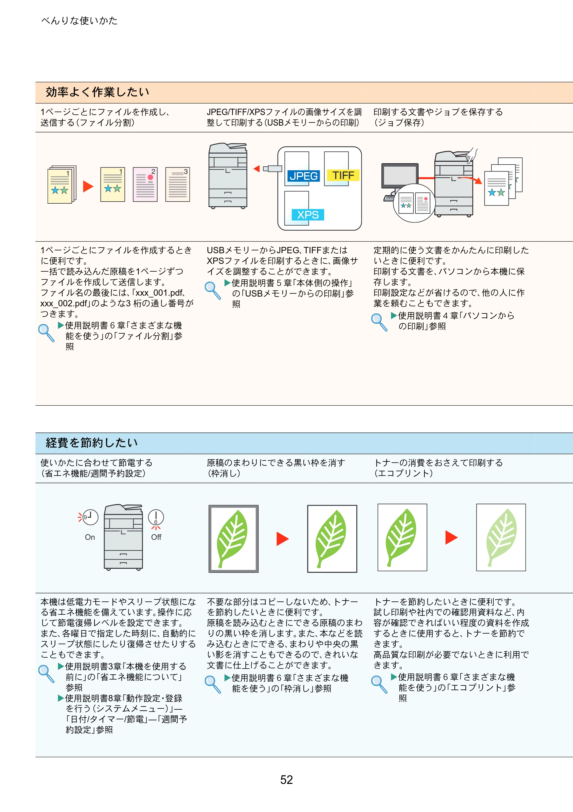 京セラ TASKalfa 3051ci / TASKalfa 3551ci / TASKalfa 4551ci TASKalfa 5551ci/4551ci/3551ci/3051ci クイックガイド — 原本ページ — 52ページ