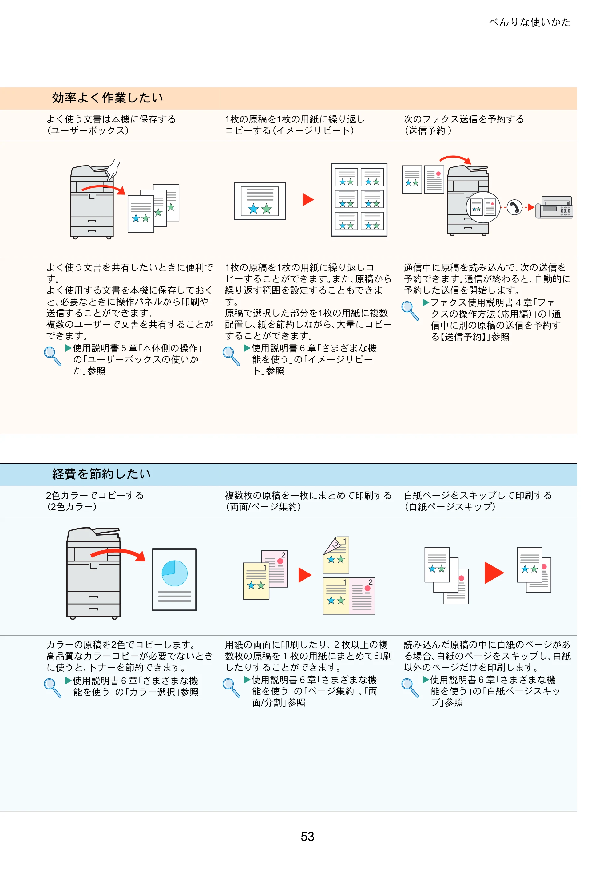 京セラ TASKalfa 3051ci / TASKalfa 3551ci / TASKalfa 4551ci TASKalfa 5551ci/4551ci/3551ci/3051ci クイックガイド — 原本ページ — 53ページ