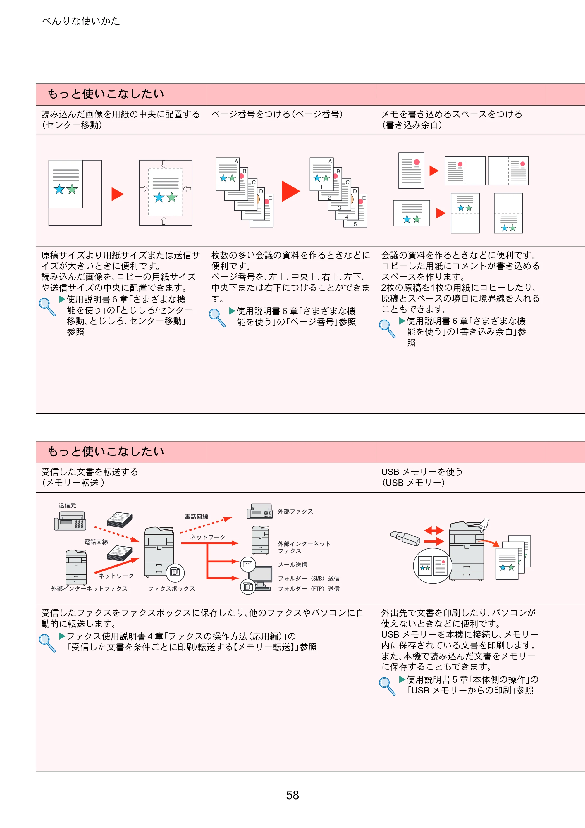 京セラ TASKalfa 3051ci / TASKalfa 3551ci / TASKalfa 4551ci TASKalfa 5551ci/4551ci/3551ci/3051ci クイックガイド — 原本ページ — 58ページ