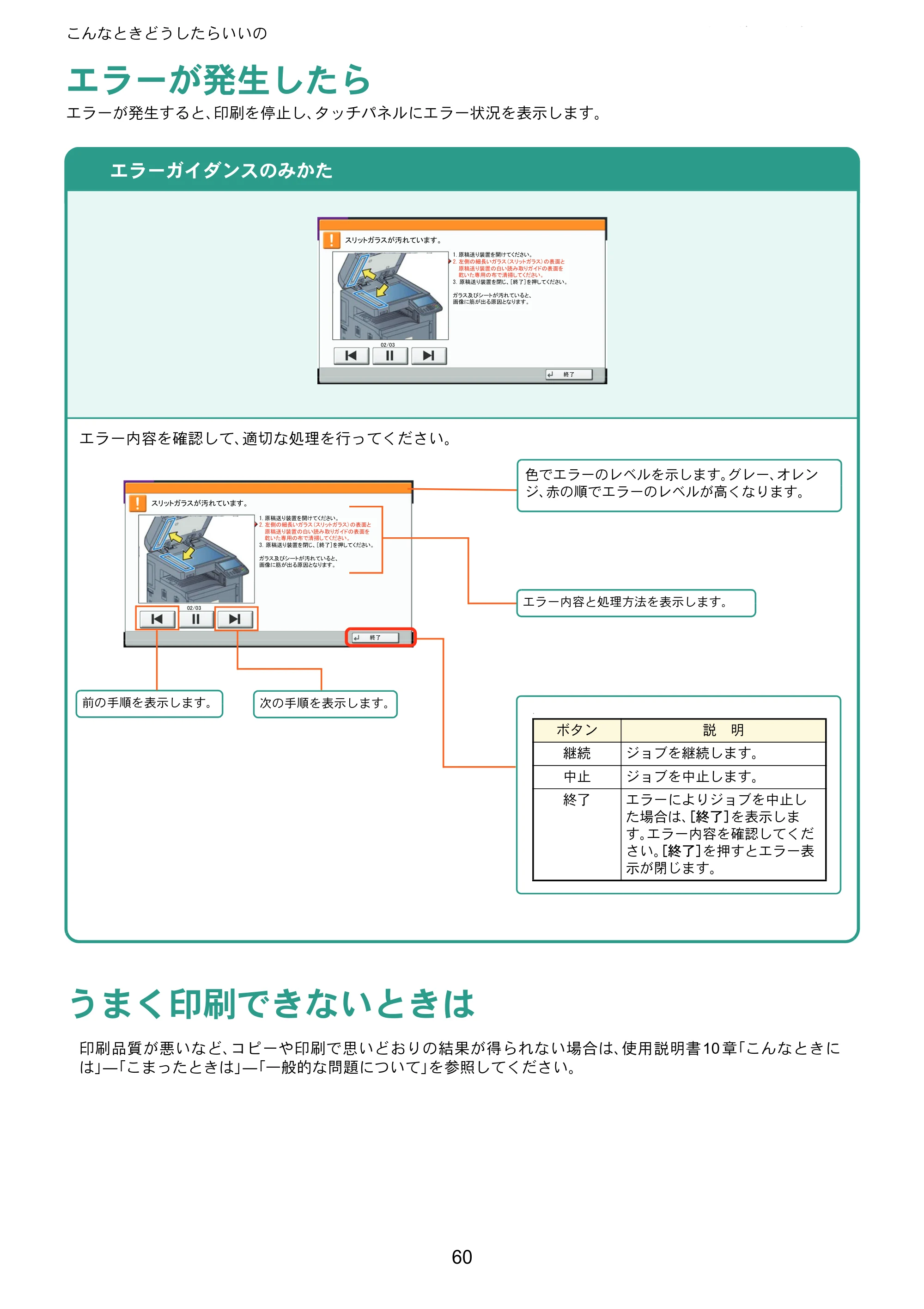 京セラ TASKalfa 3051ci / TASKalfa 3551ci / TASKalfa 4551ci TASKalfa 5551ci/4551ci/3551ci/3051ci クイックガイド — こんなときどうしたらいいの — 原本ページ — 60ページ