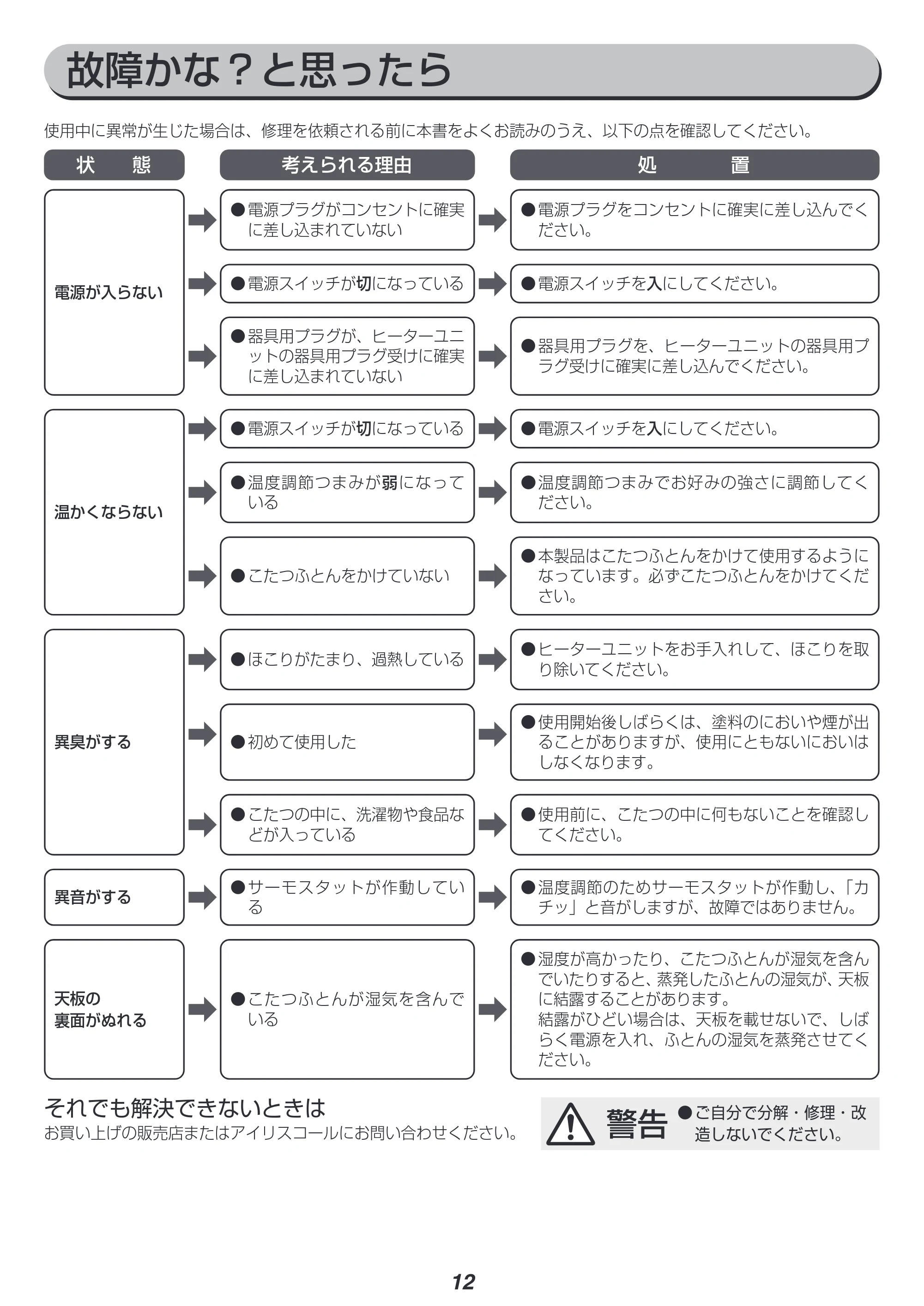 アイリスオーヤマ IKT-OA0850LBR 取扱説明書 — 原本ページ — 12ページ