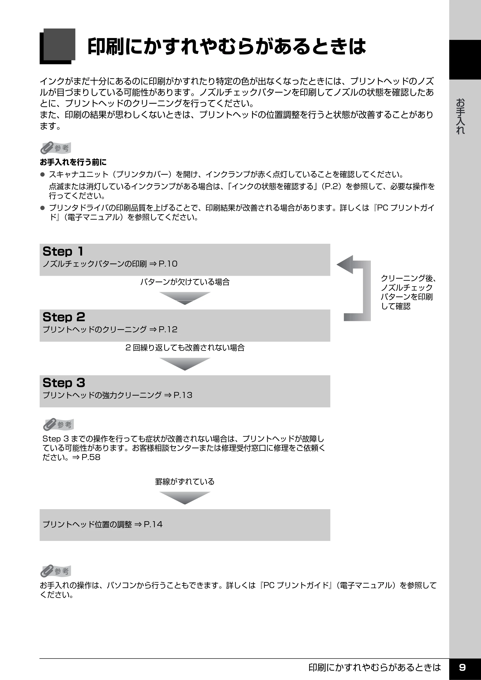 キヤノン PIXUS MP520 操作ガイド(お手入れ編) (PDF形式/8.04Mバイト) — 印刷にかすれやむらがあるときは — 原本ページ — 10ページ