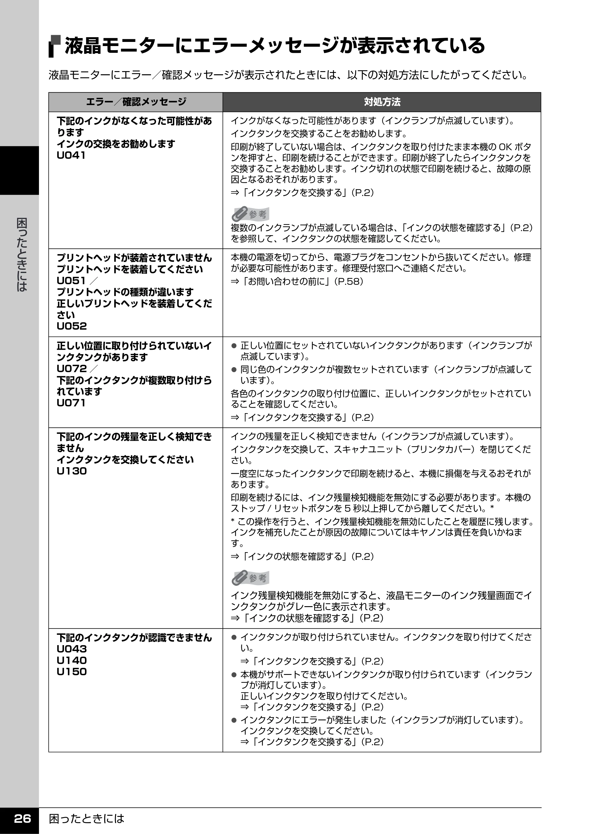 キヤノン PIXUS MP520 操作ガイド（お手入れ編） （PDF形式／8.04Mバイト） — 液晶モニターにエラーメッセージが表示されている — 原本ページ — 27ページ