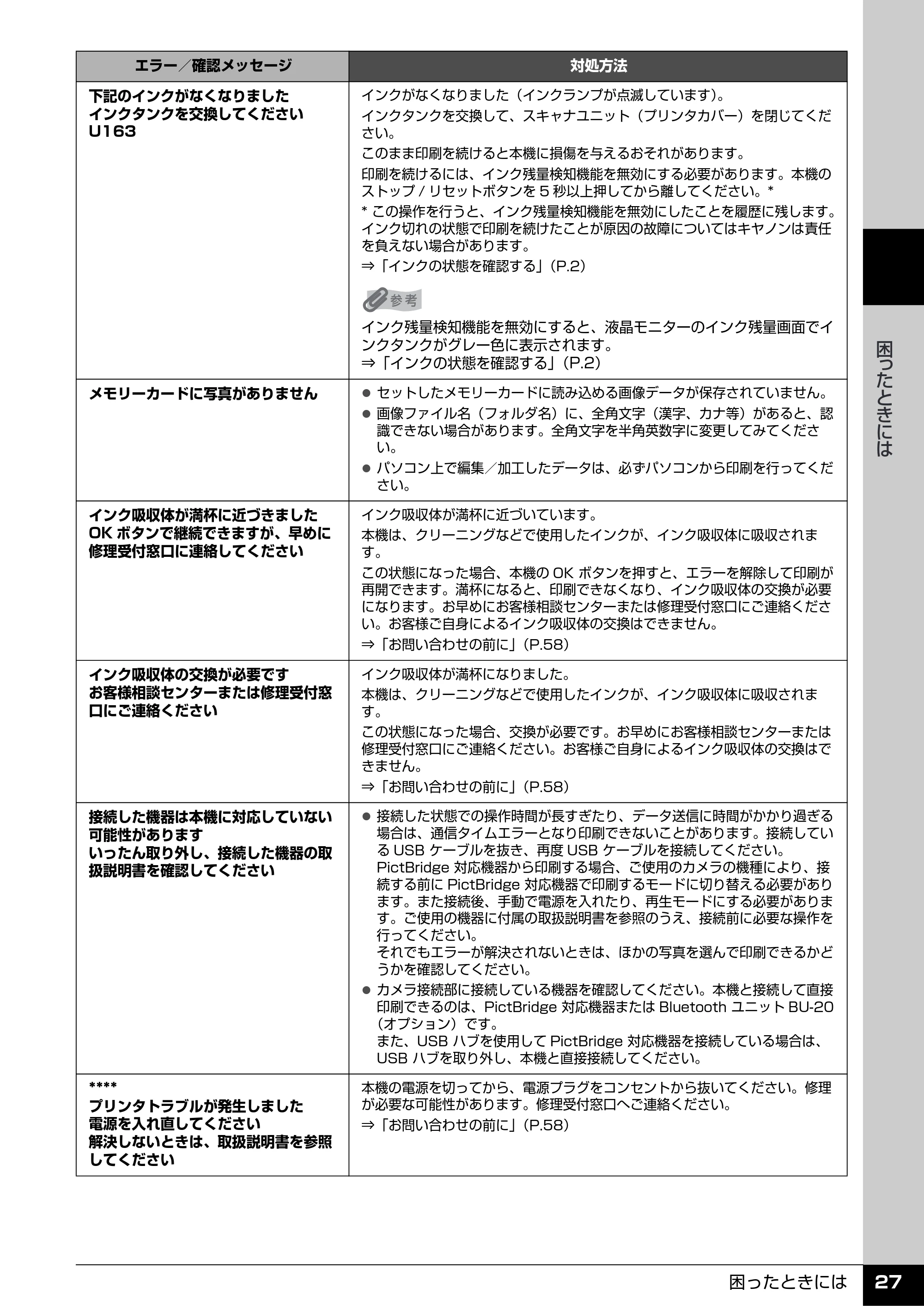 キヤノン PIXUS MP520 操作ガイド（お手入れ編） （PDF形式／8.04Mバイト） — 原本ページ — 28ページ