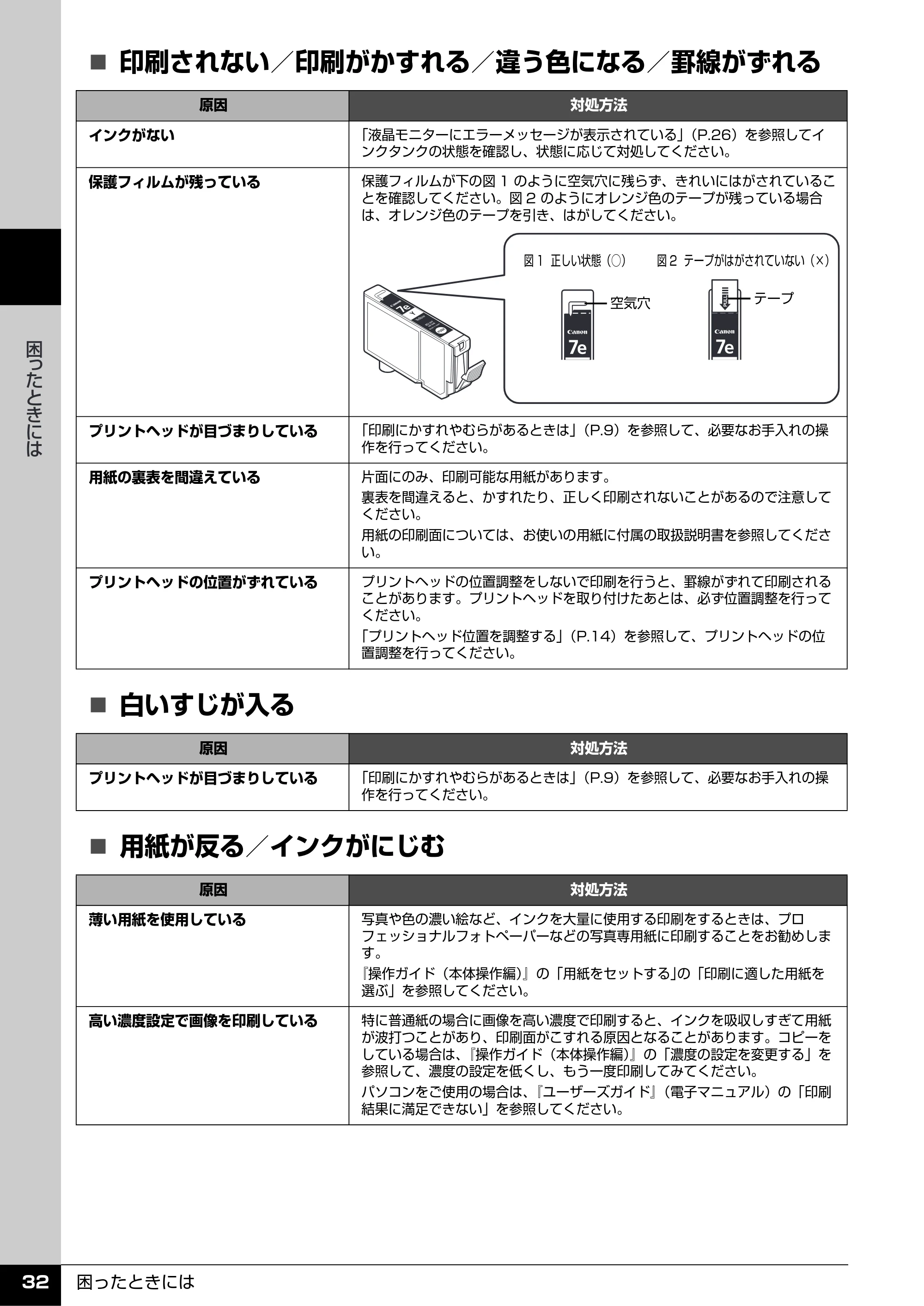 キヤノン PIXUS MP520 操作ガイド（お手入れ編） （PDF形式／8.04Mバイト） — 原本ページ — 33ページ