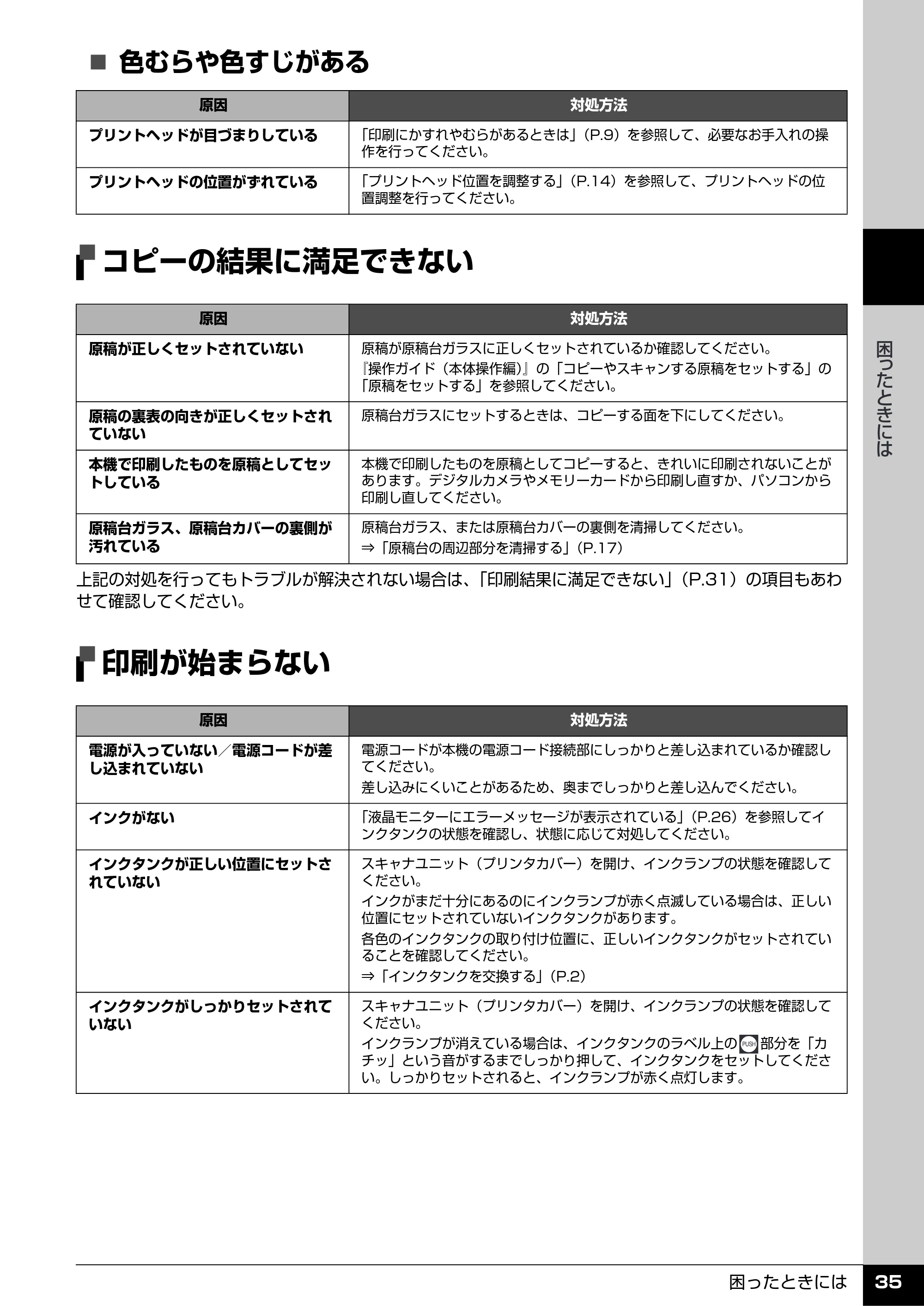 キヤノン PIXUS MP520 操作ガイド（お手入れ編） （PDF形式／8.04Mバイト） — コピーの結果に満足できない — 原本ページ — 36ページ