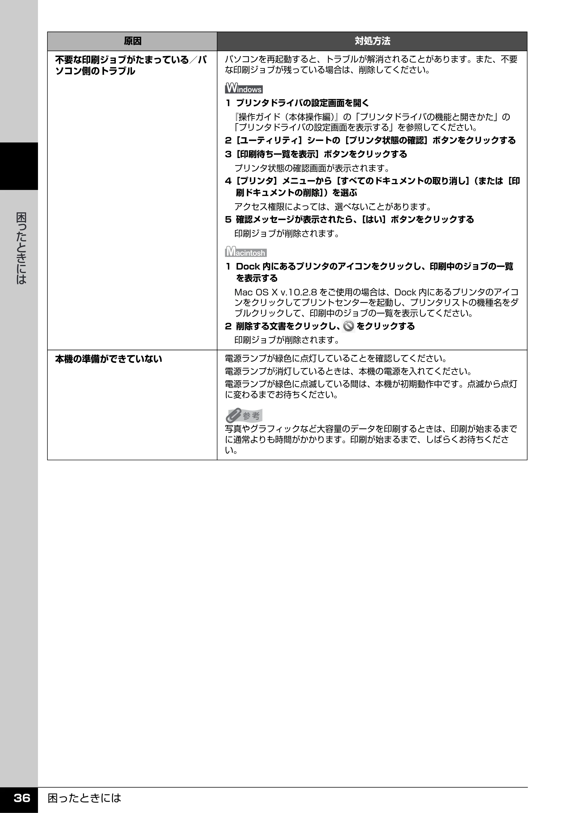 キヤノン PIXUS MP520 操作ガイド（お手入れ編） （PDF形式／8.04Mバイト） — 原本ページ — 37ページ