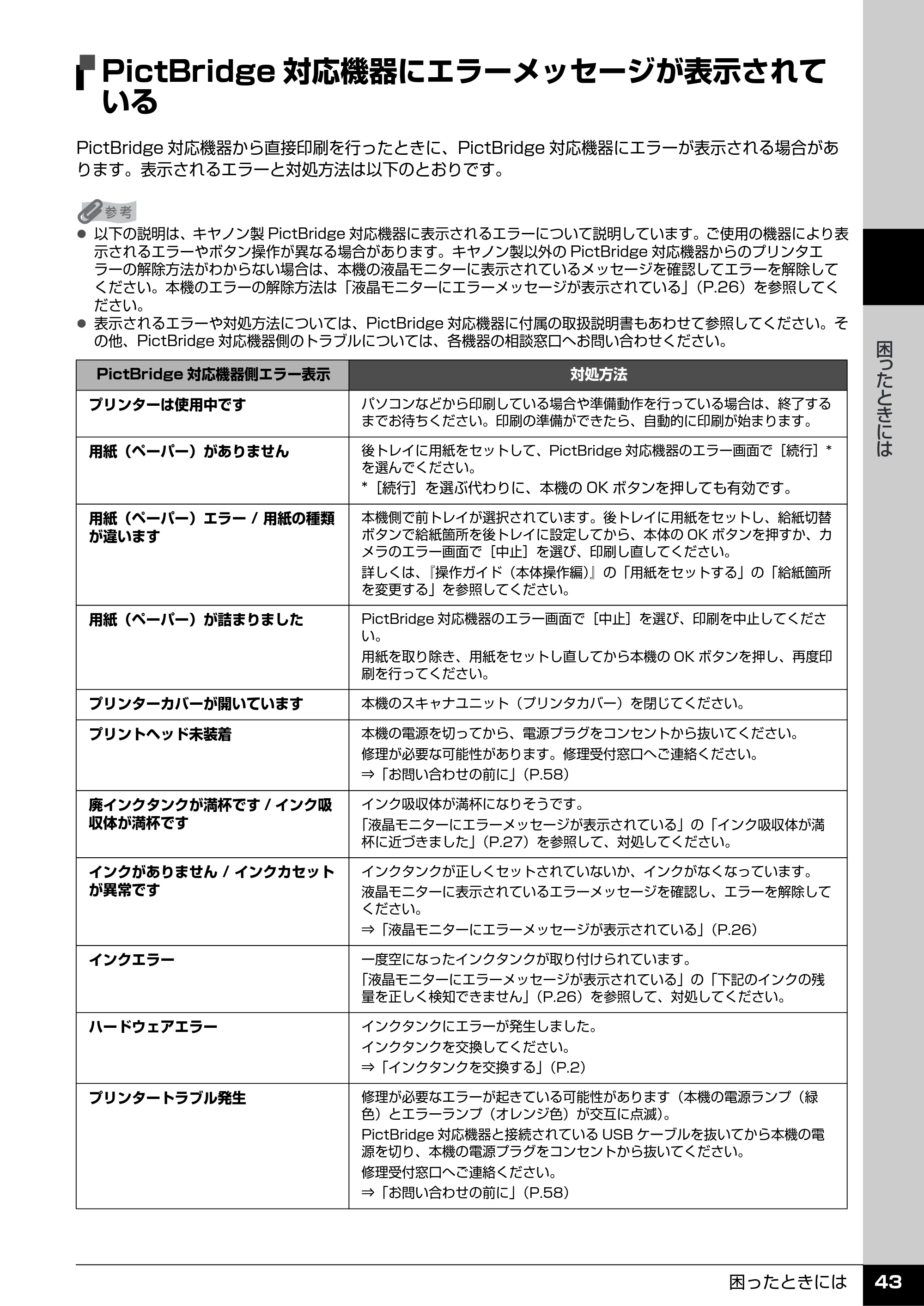 キヤノン PIXUS MP520 操作ガイド（お手入れ編） （PDF形式／8.04Mバイト） — PictBridge対応機器にエラーメッセージが表示されて いる — 原本ページ — 44ページ