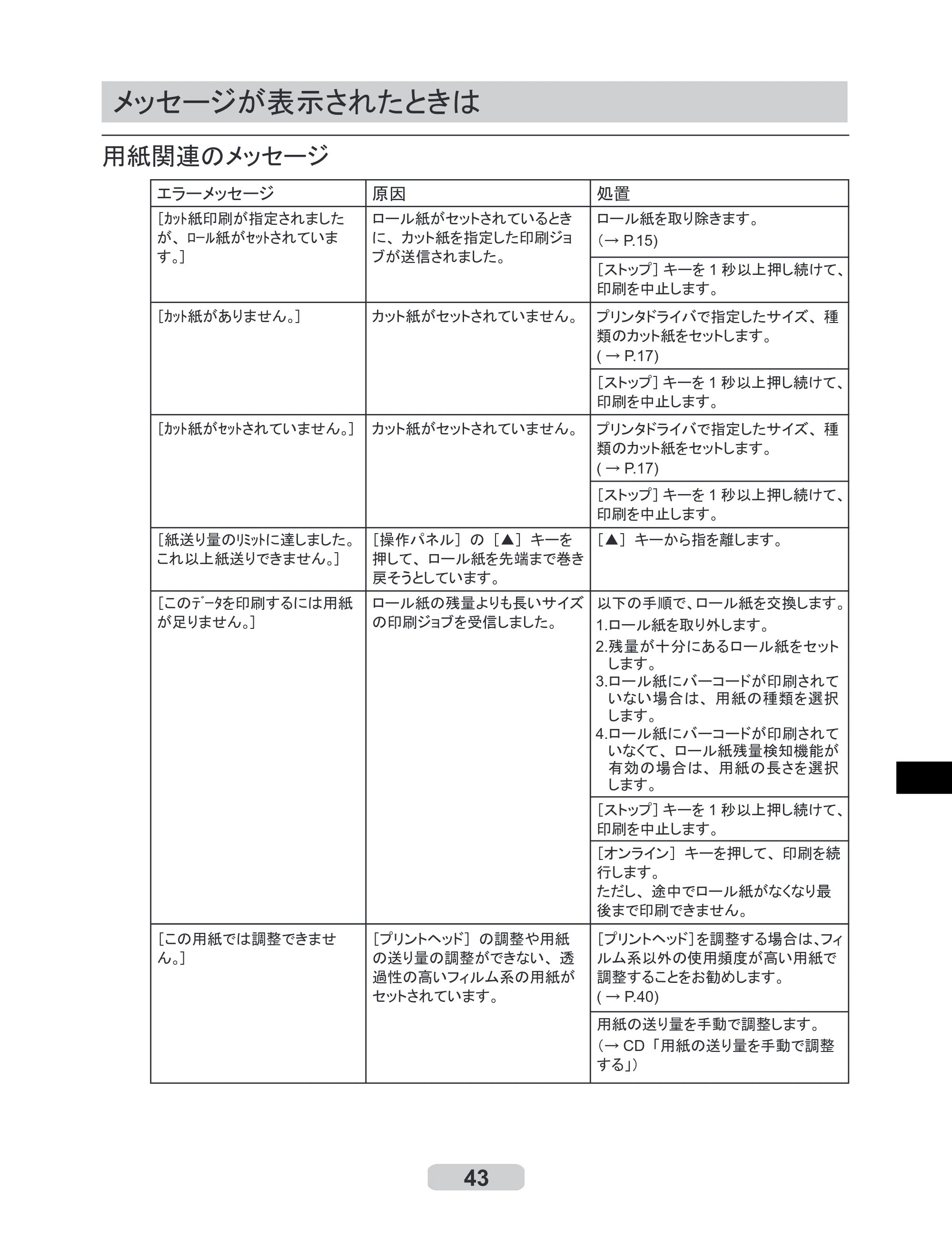 キヤノン iPF8000/9000 リファレンスガイド （PDF形式／5.88Mバイト） — メッセージが表示されたときは — 原本ページ — 43ページ