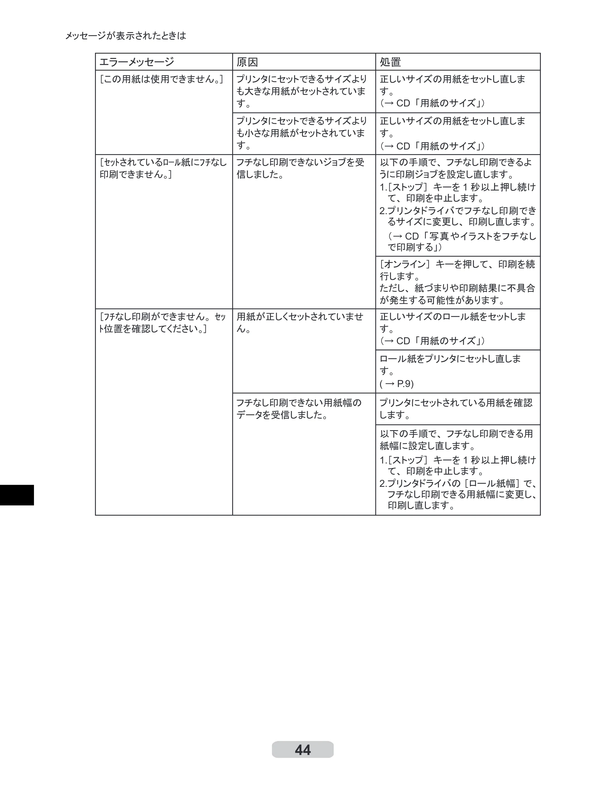 キヤノン iPF8000/9000 リファレンスガイド （PDF形式／5.88Mバイト） — 原本ページ — 44ページ