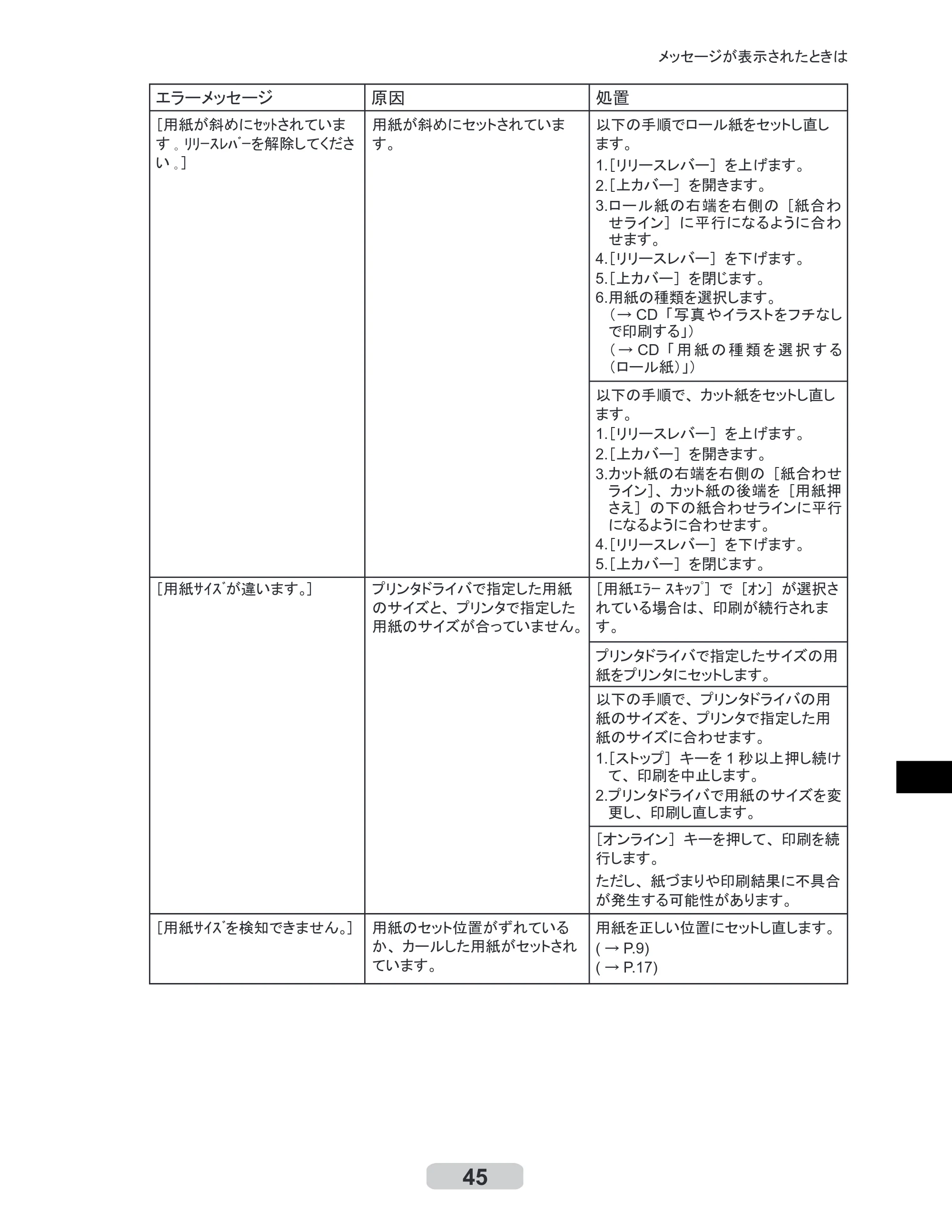 キヤノン iPF8000/9000 リファレンスガイド （PDF形式／5.88Mバイト） — 原本ページ — 45ページ