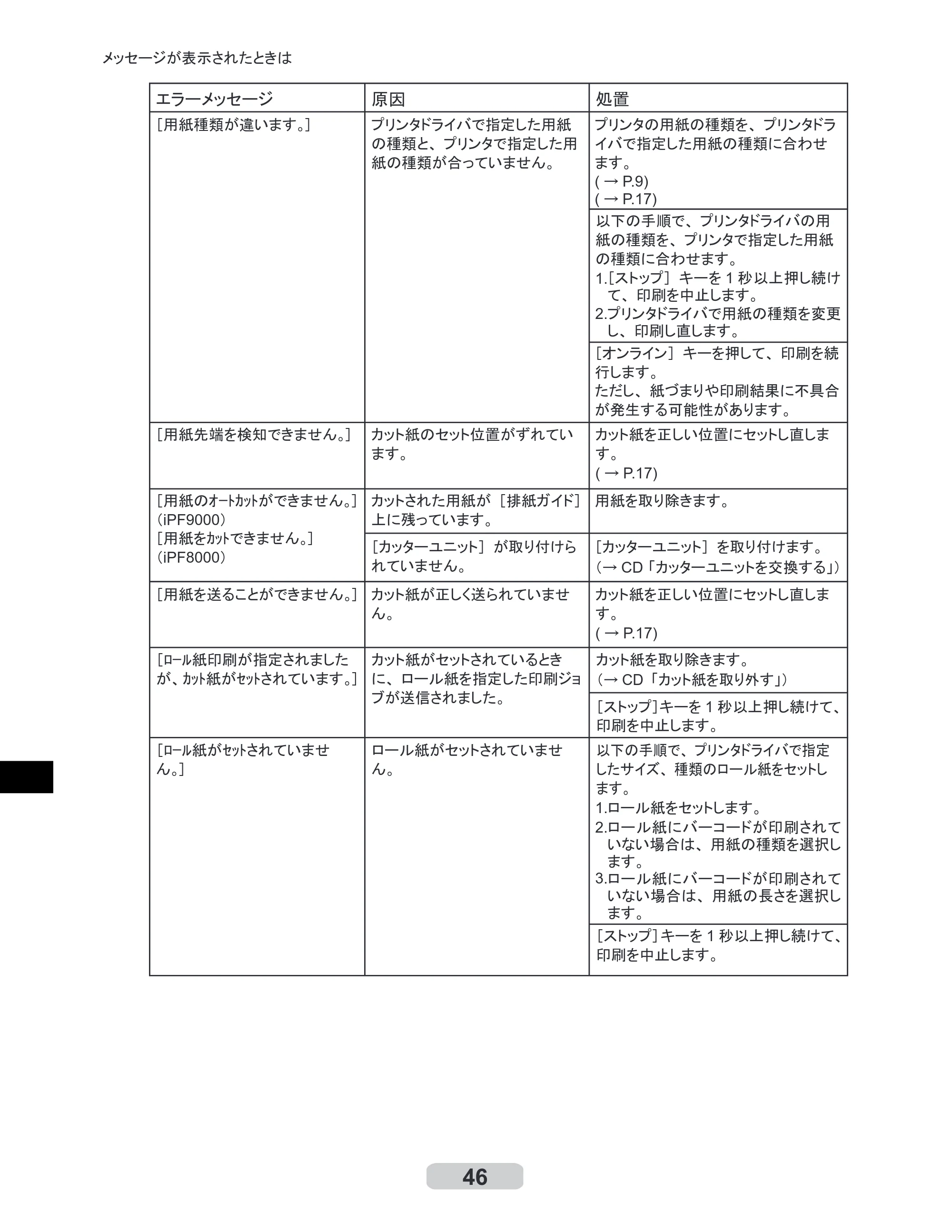キヤノン iPF8000/9000 リファレンスガイド （PDF形式／5.88Mバイト） — 原本ページ — 46ページ