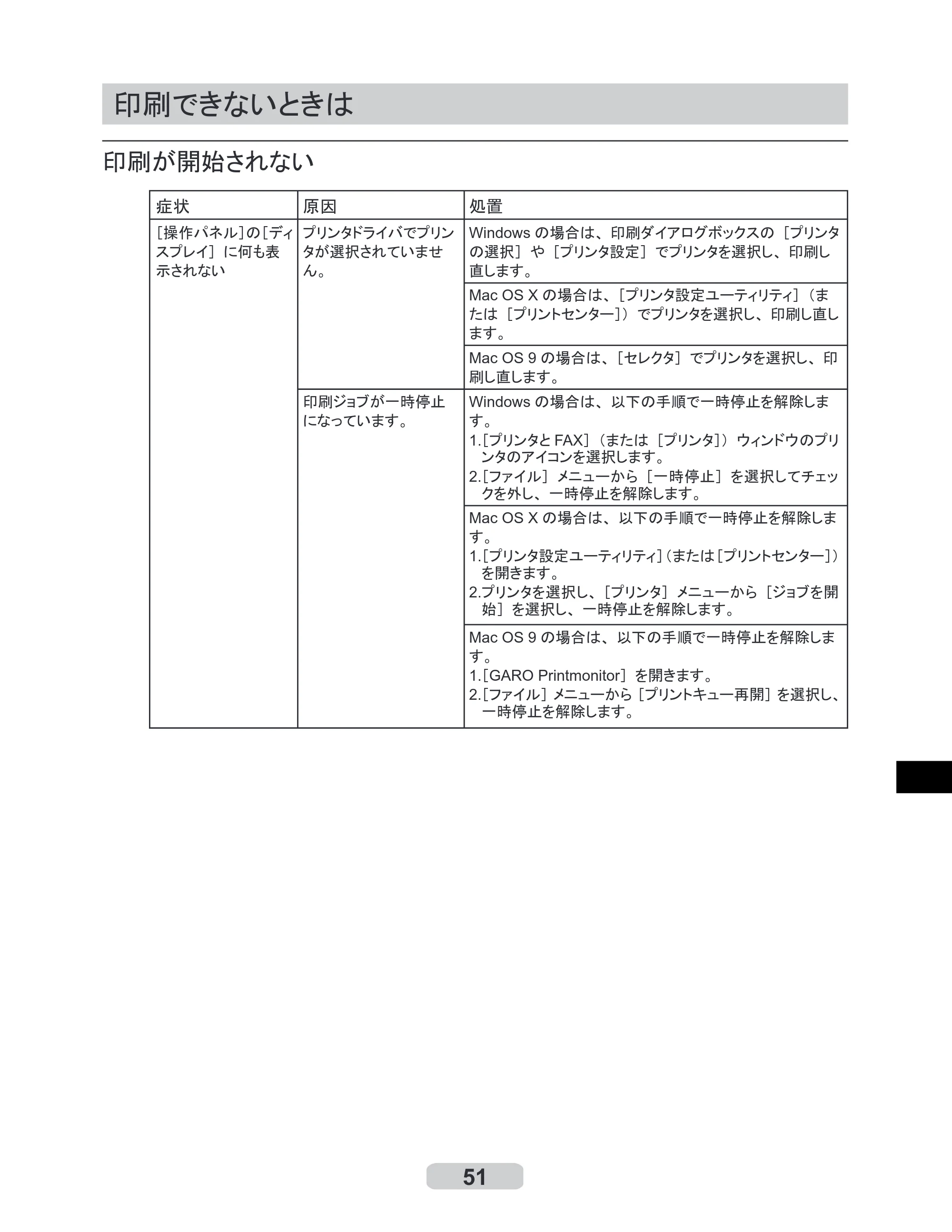 キヤノン iPF8000/9000 リファレンスガイド （PDF形式／5.88Mバイト） — 印刷できないときは — 原本ページ — 51ページ