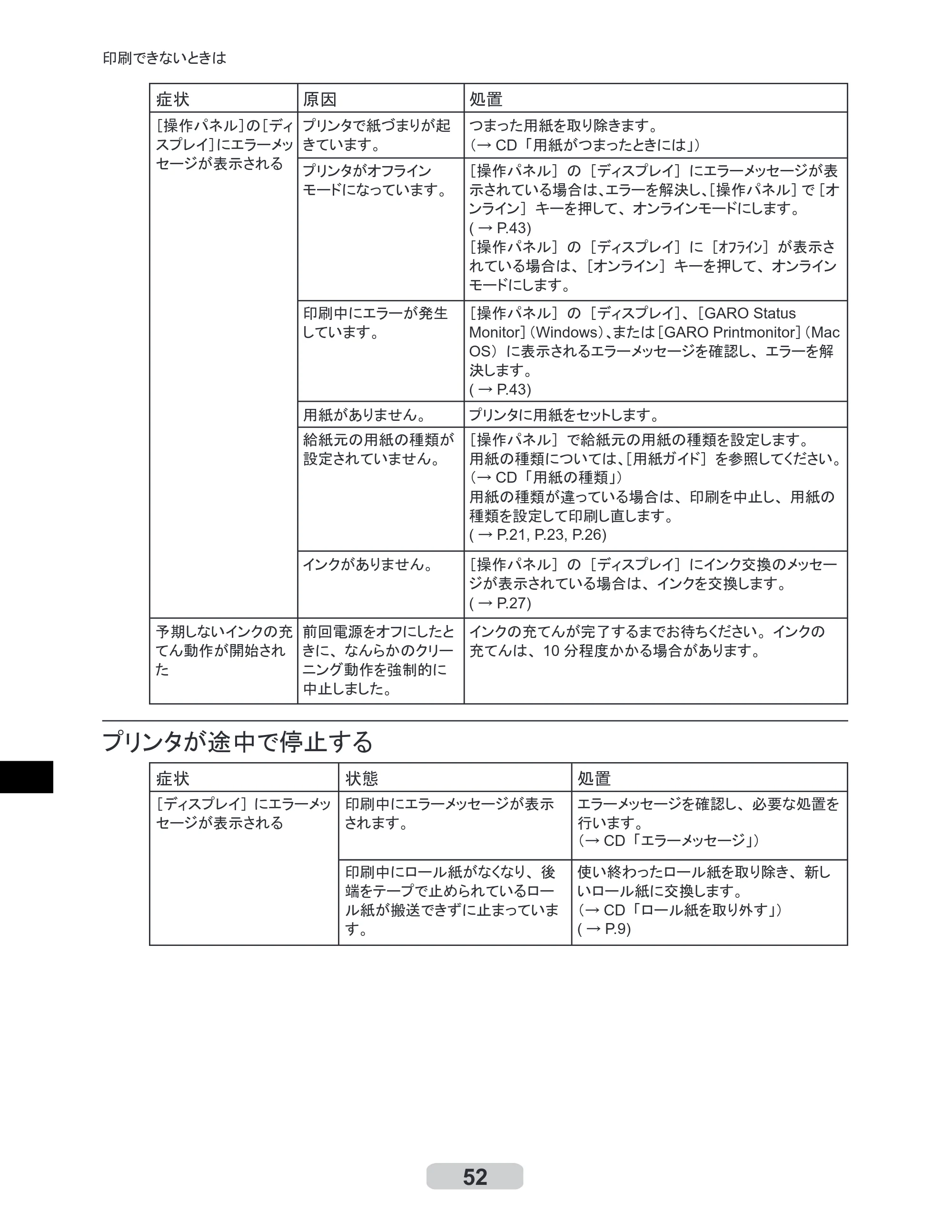 キヤノン iPF8000/9000 リファレンスガイド （PDF形式／5.88Mバイト） — 原本ページ — 52ページ