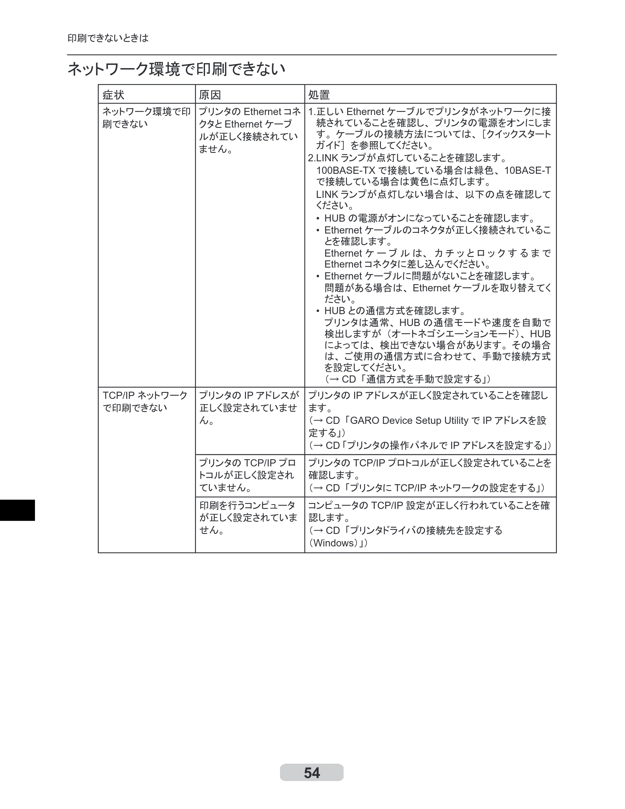 キヤノン iPF8000/9000 リファレンスガイド （PDF形式／5.88Mバイト） — 原本ページ — 54ページ