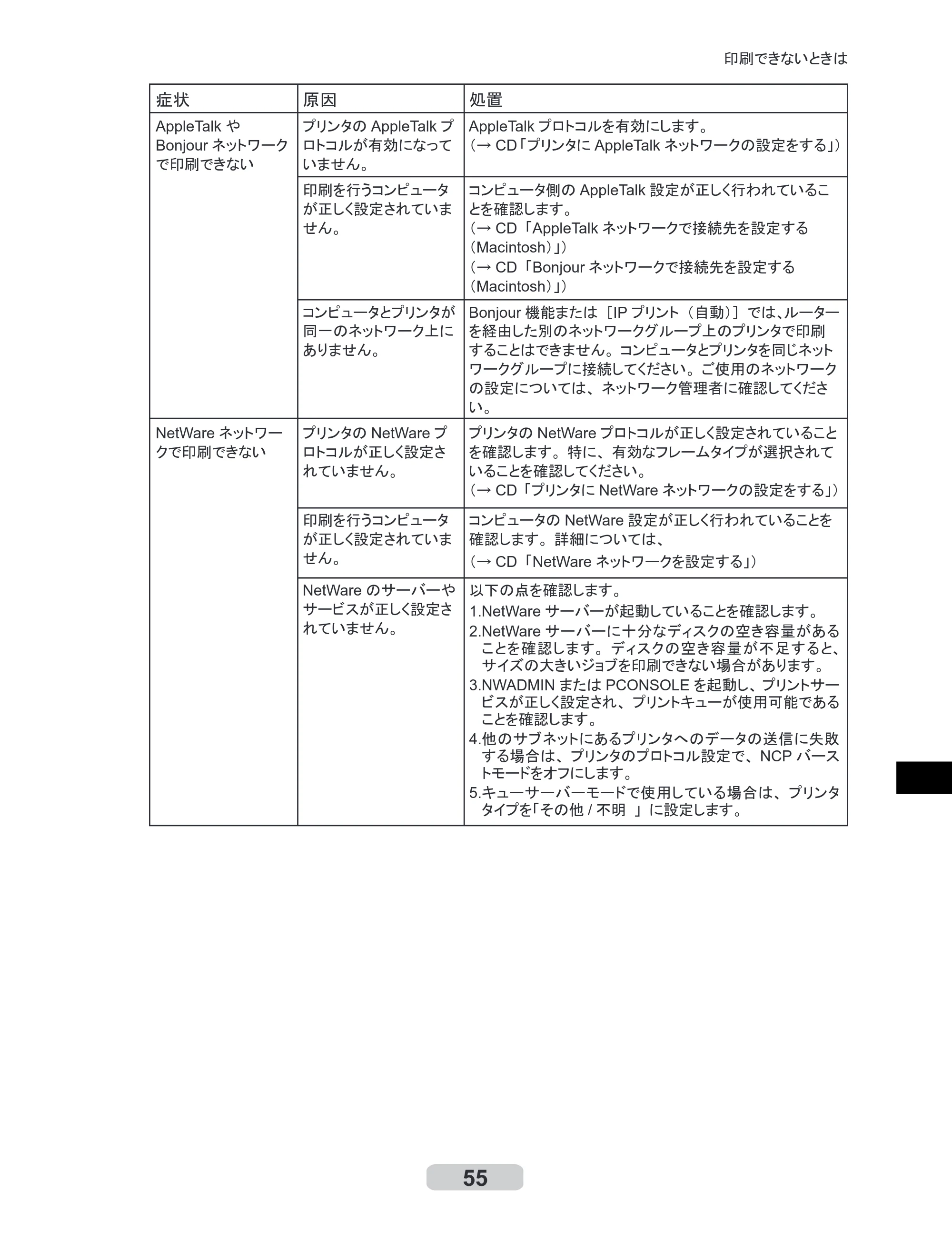 キヤノン iPF8000/9000 リファレンスガイド （PDF形式／5.88Mバイト） — 原本ページ — 55ページ