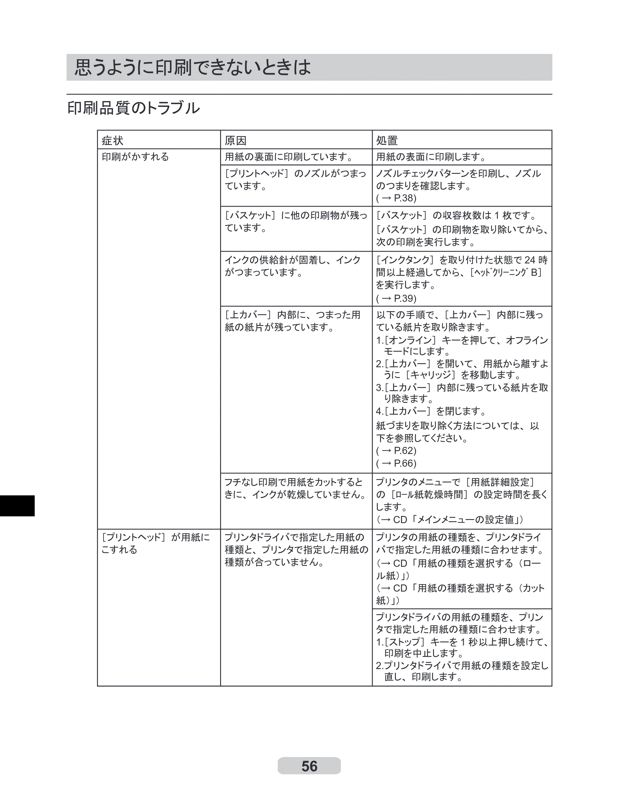 キヤノン iPF8000/9000 リファレンスガイド （PDF形式／5.88Mバイト） — 思うように印刷できないときは — 原本ページ — 56ページ