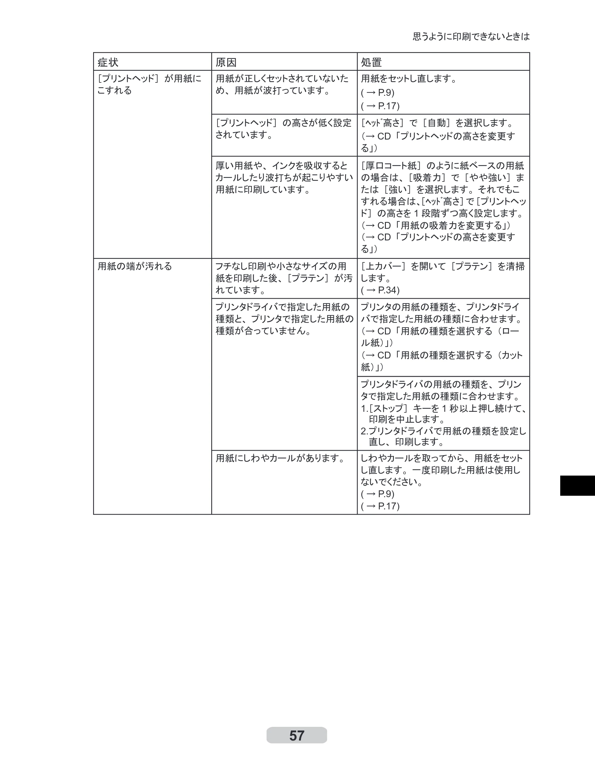 キヤノン iPF8000/9000 リファレンスガイド （PDF形式／5.88Mバイト） — 原本ページ — 57ページ