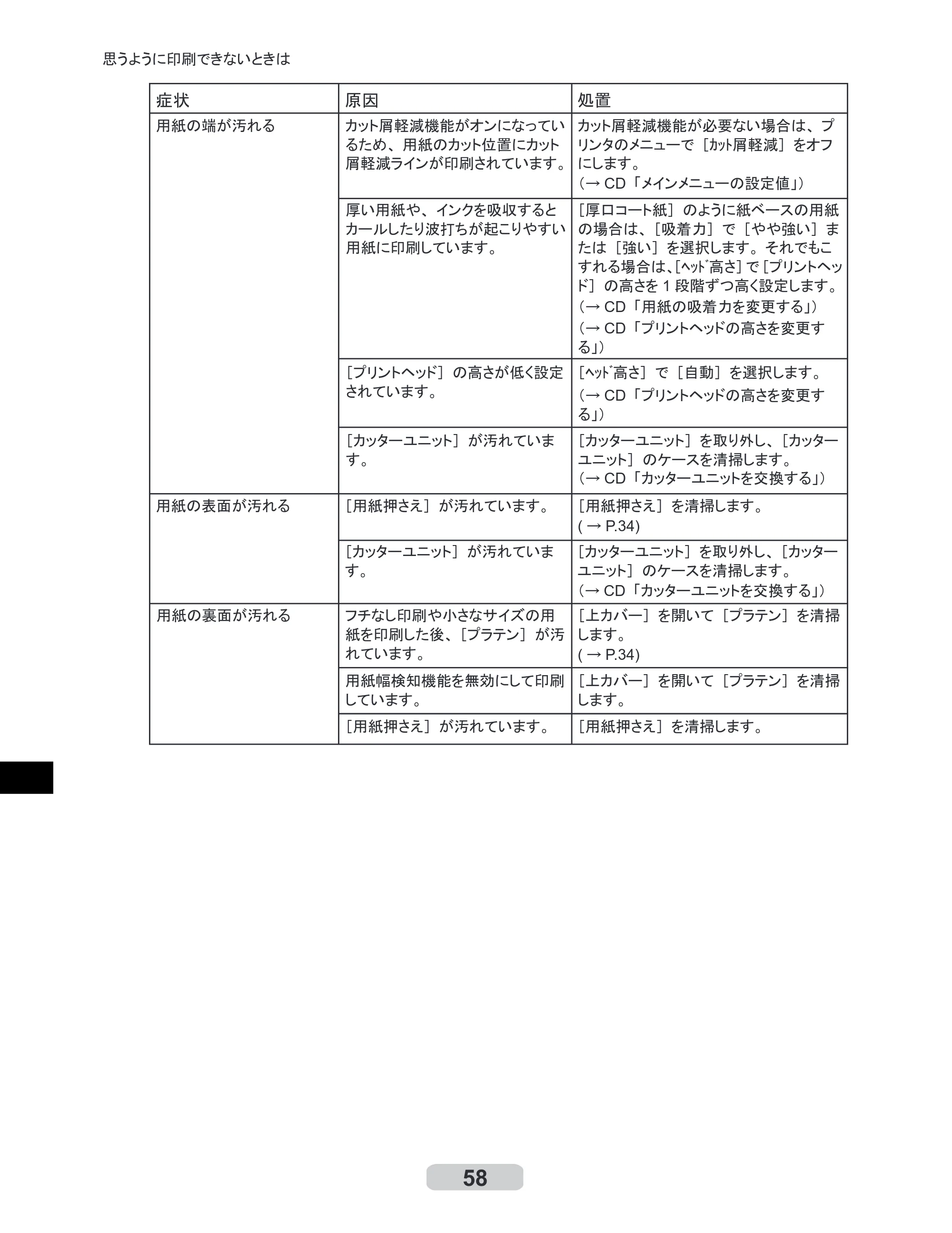 キヤノン iPF8000/9000 リファレンスガイド （PDF形式／5.88Mバイト） — 原本ページ — 58ページ