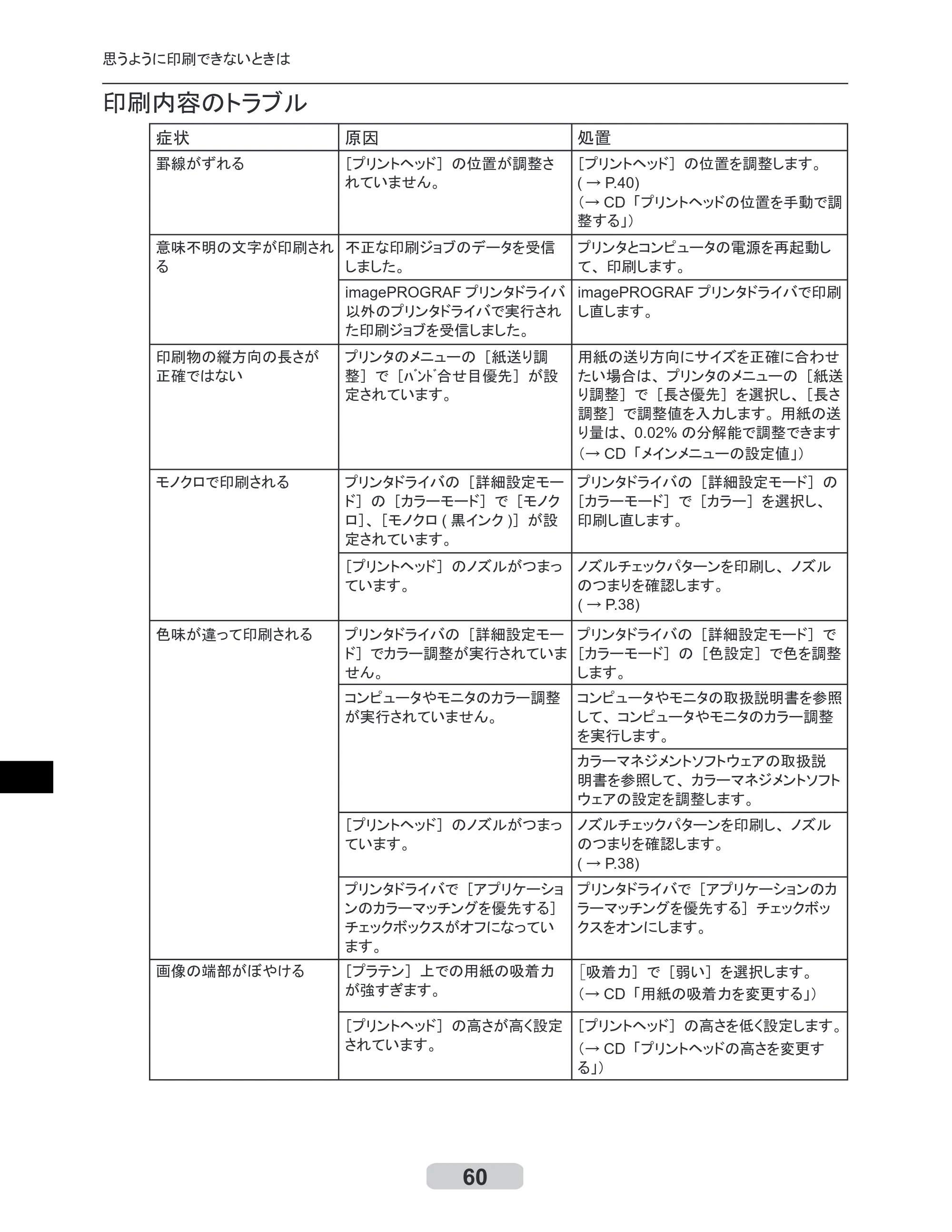 キヤノン iPF8000/9000 リファレンスガイド （PDF形式／5.88Mバイト） — 原本ページ — 60ページ