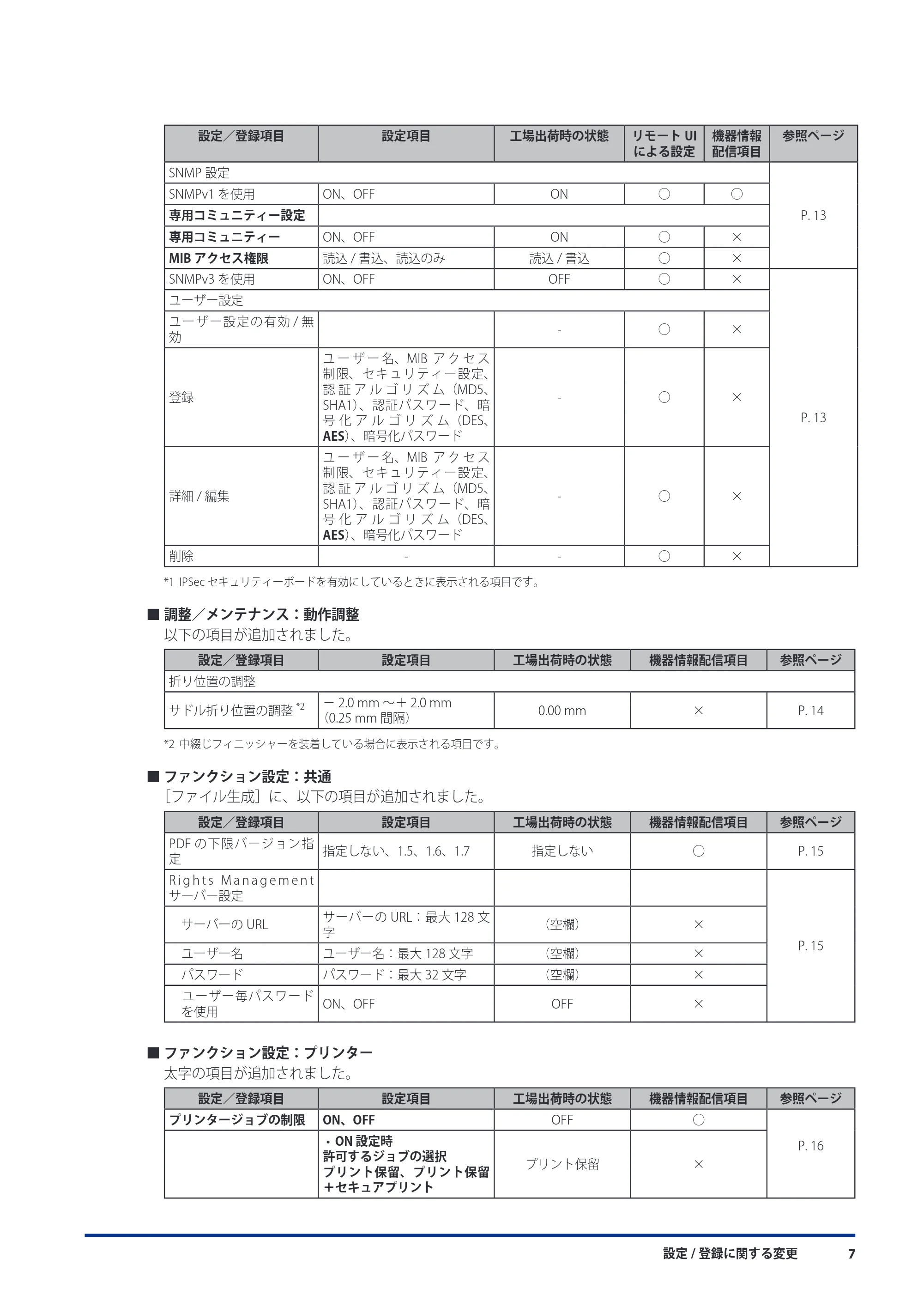キヤノン imageRUNNER-ADVANCE 6075/6065/6065-R/6055 機能追加/変更のお知らせ 2010年11月15日更新 (PDF形式/3.98Mバイト) — 原本ページ — 9ページ