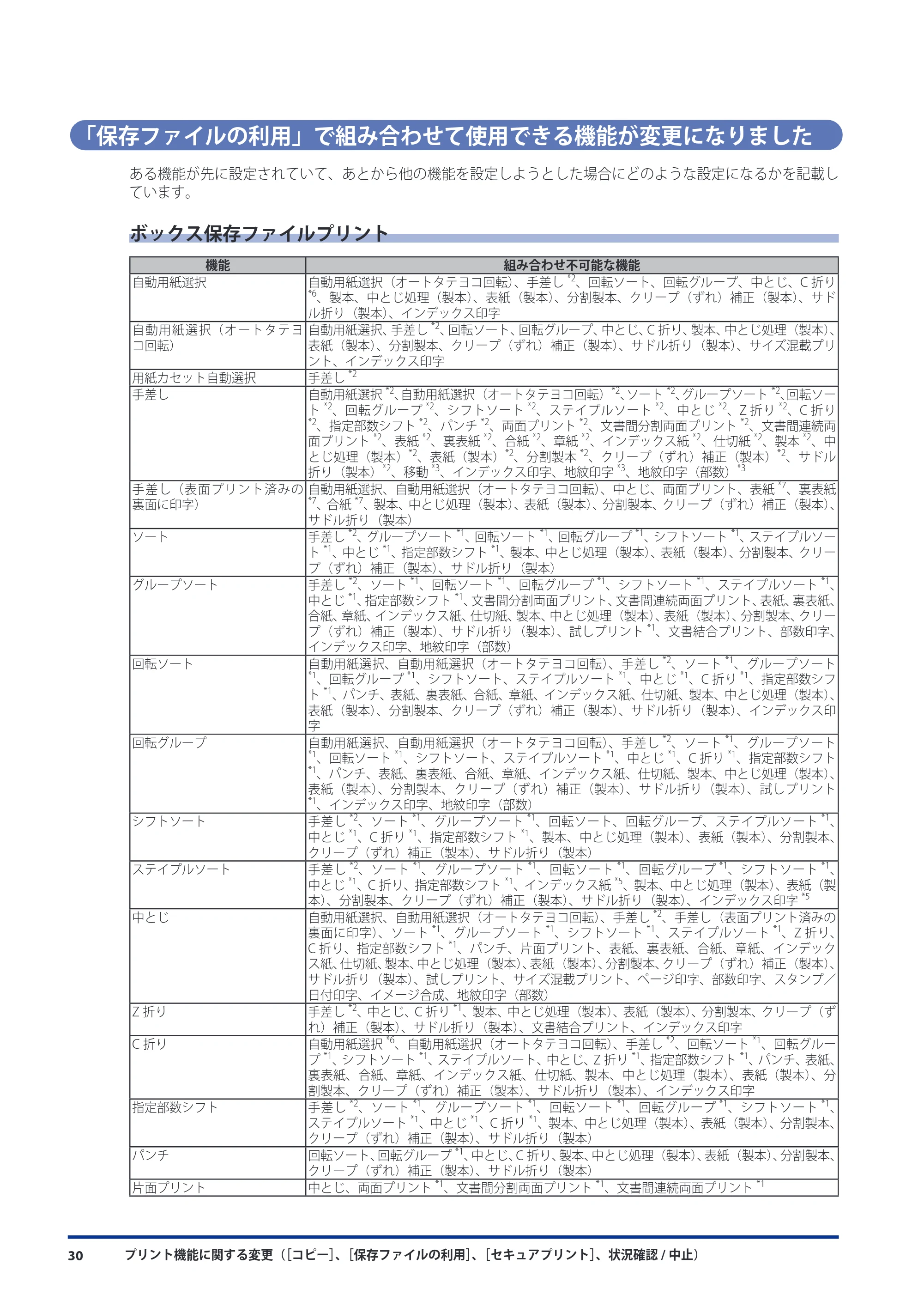キヤノン imageRUNNER-ADVANCE 6075/6065/6065-R/6055 機能追加/変更のお知らせ 2010年11月15日更新 (PDF形式/3.98Mバイト) — 「保存ファイルの利用」で組み合わせて使用できる機能が変更になりました — 原本ページ — 32ページ