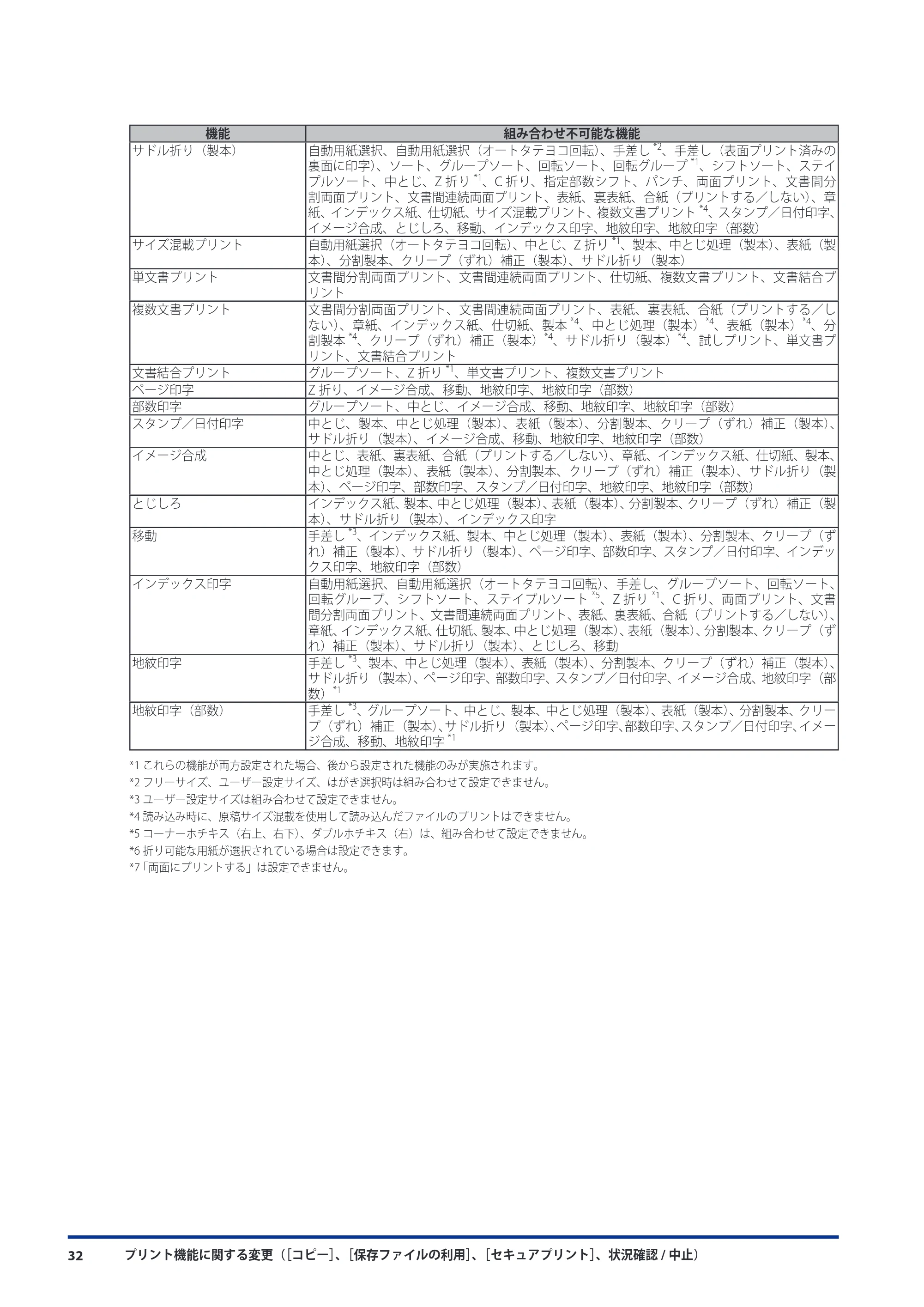 キヤノン imageRUNNER-ADVANCE 6075/6065/6065-R/6055 機能追加/変更のお知らせ 2010年11月15日更新 (PDF形式/3.98Mバイト) — 原本ページ — 34ページ