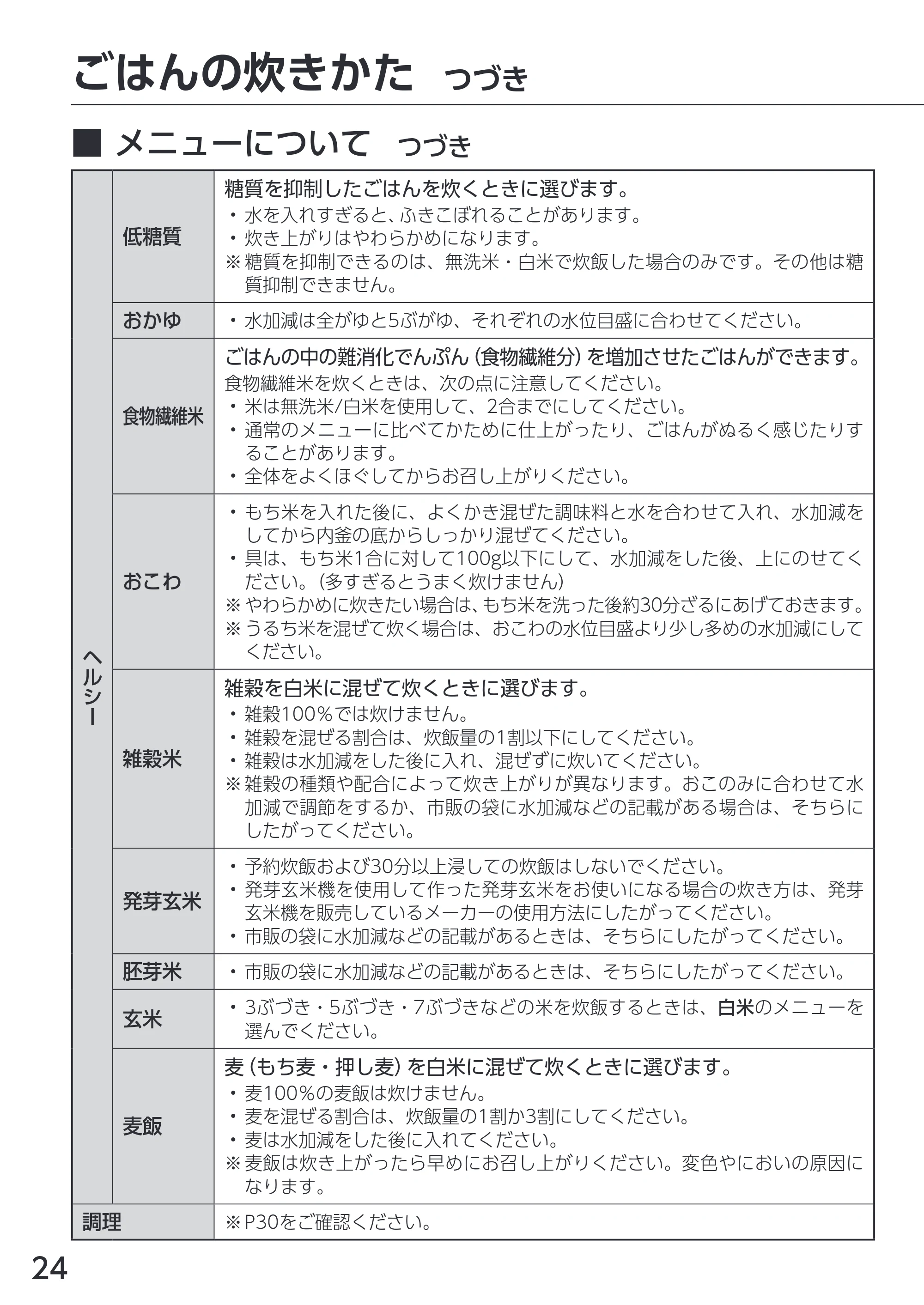 アイリスオーヤマ RC-MGA30 取扱説明書 — 原本ページ — 24ページ