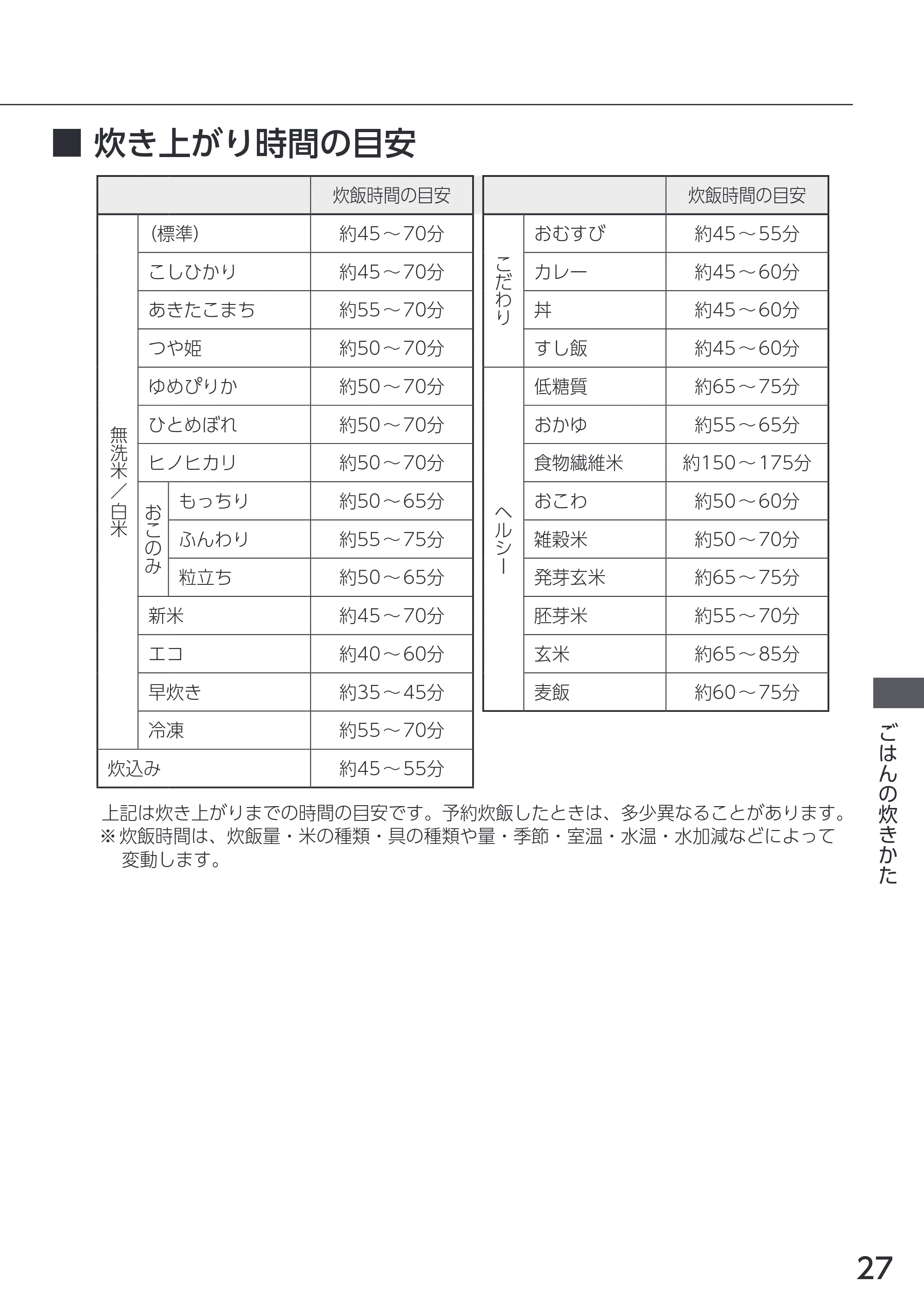 アイリスオーヤマ RC-MGA30 取扱説明書 — 原本ページ — 27ページ