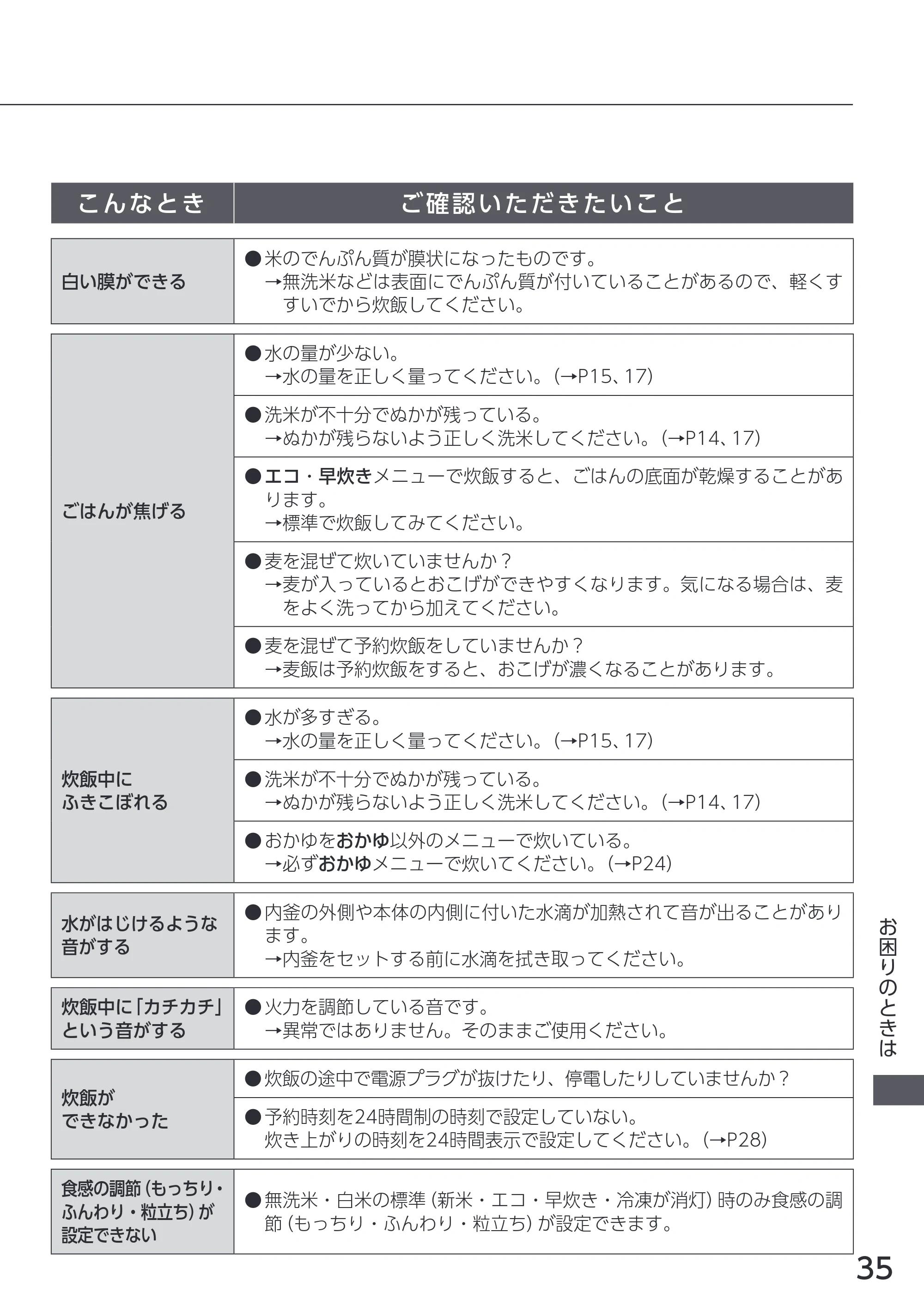 アイリスオーヤマ RC-MGA30 取扱説明書 — 原本ページ — 35ページ
