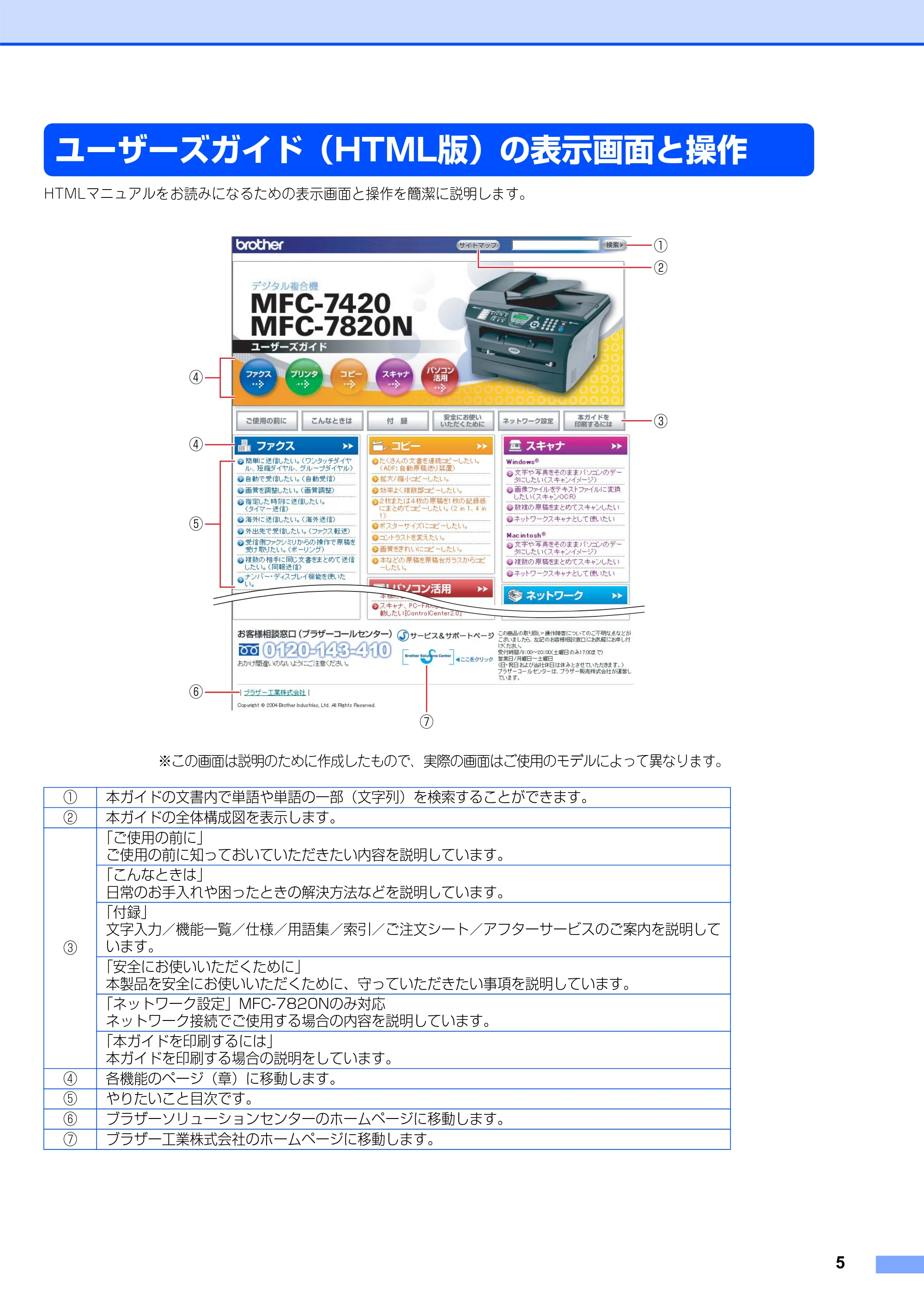 ブラザー MFC-7820N ネットワーク取扱説明書 — ユーザーズガイド（HTML版）の表示画面と操作 — 原本ページ — 6ページ