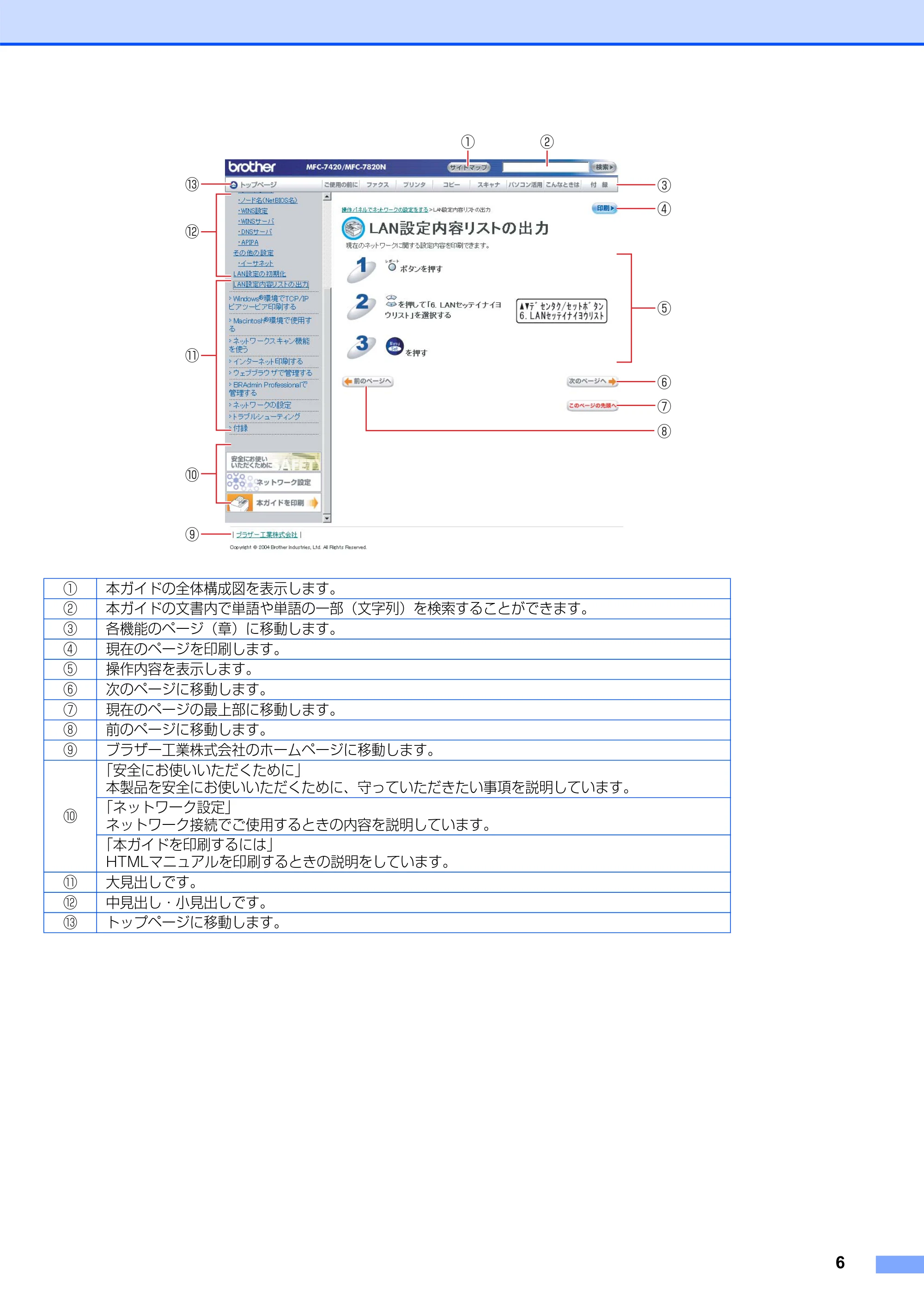 ブラザー MFC-7820N ネットワーク取扱説明書 — 原本ページ — 7ページ