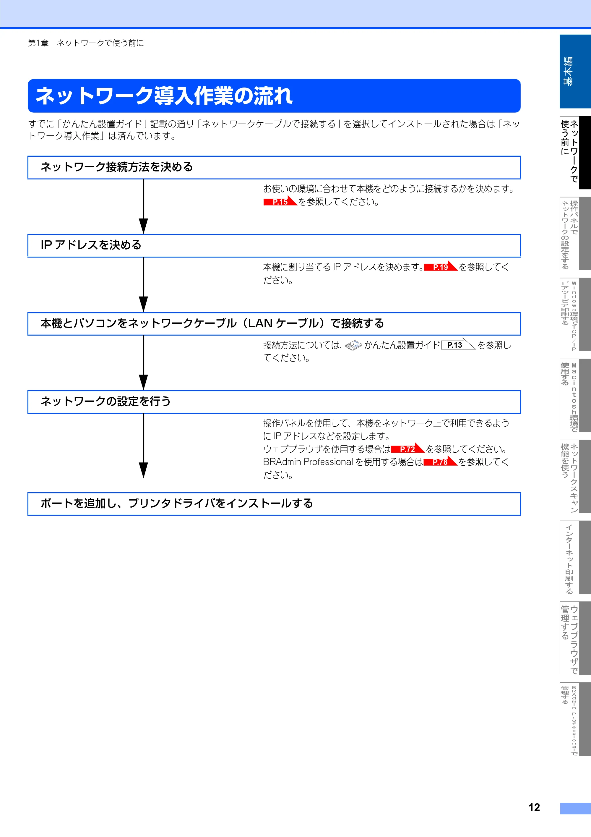 ブラザー MFC-7820N ネットワーク取扱説明書 — ネットワーク導入作業の流れ — 原本ページ — 13ページ