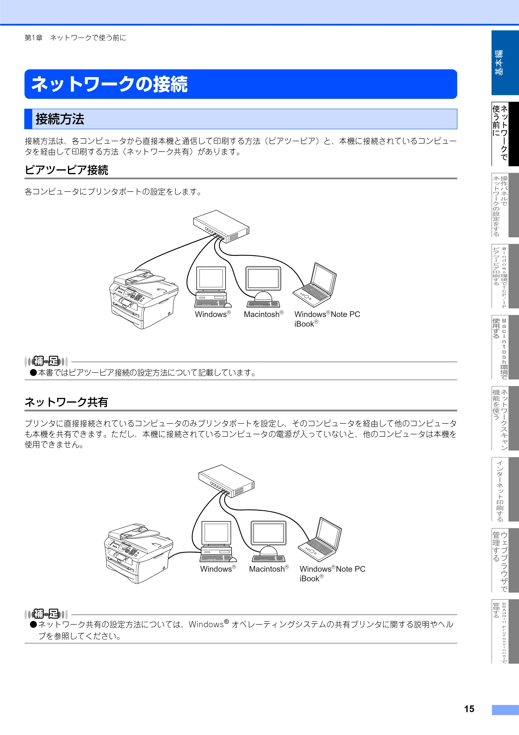 ブラザー MFC-7820N ネットワーク取扱説明書 — ネットワークの接続 — 原本ページ — 16ページ