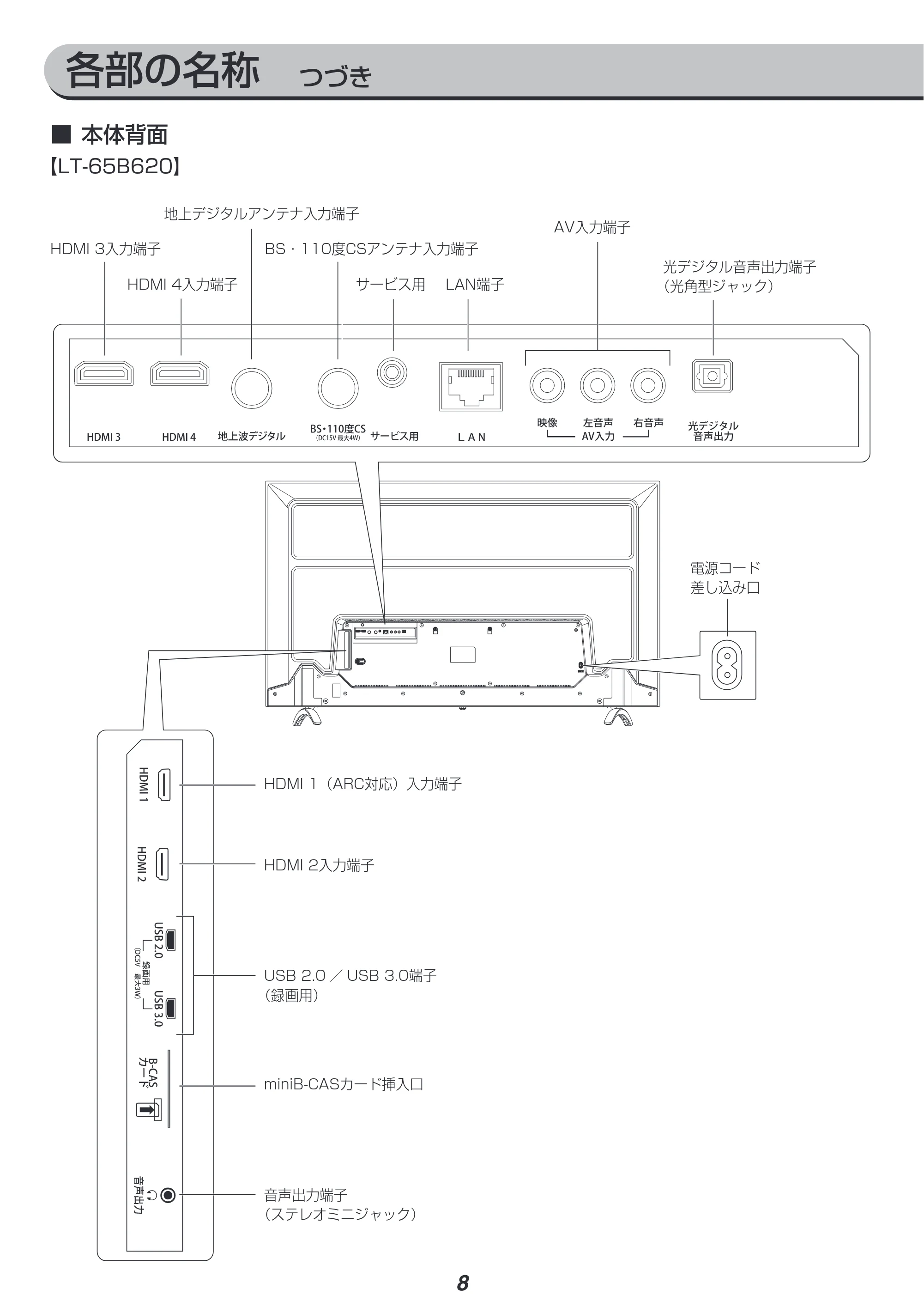 アイリスオーヤマ LT-49B620 取扱説明書 — 原本ページ — 8ページ