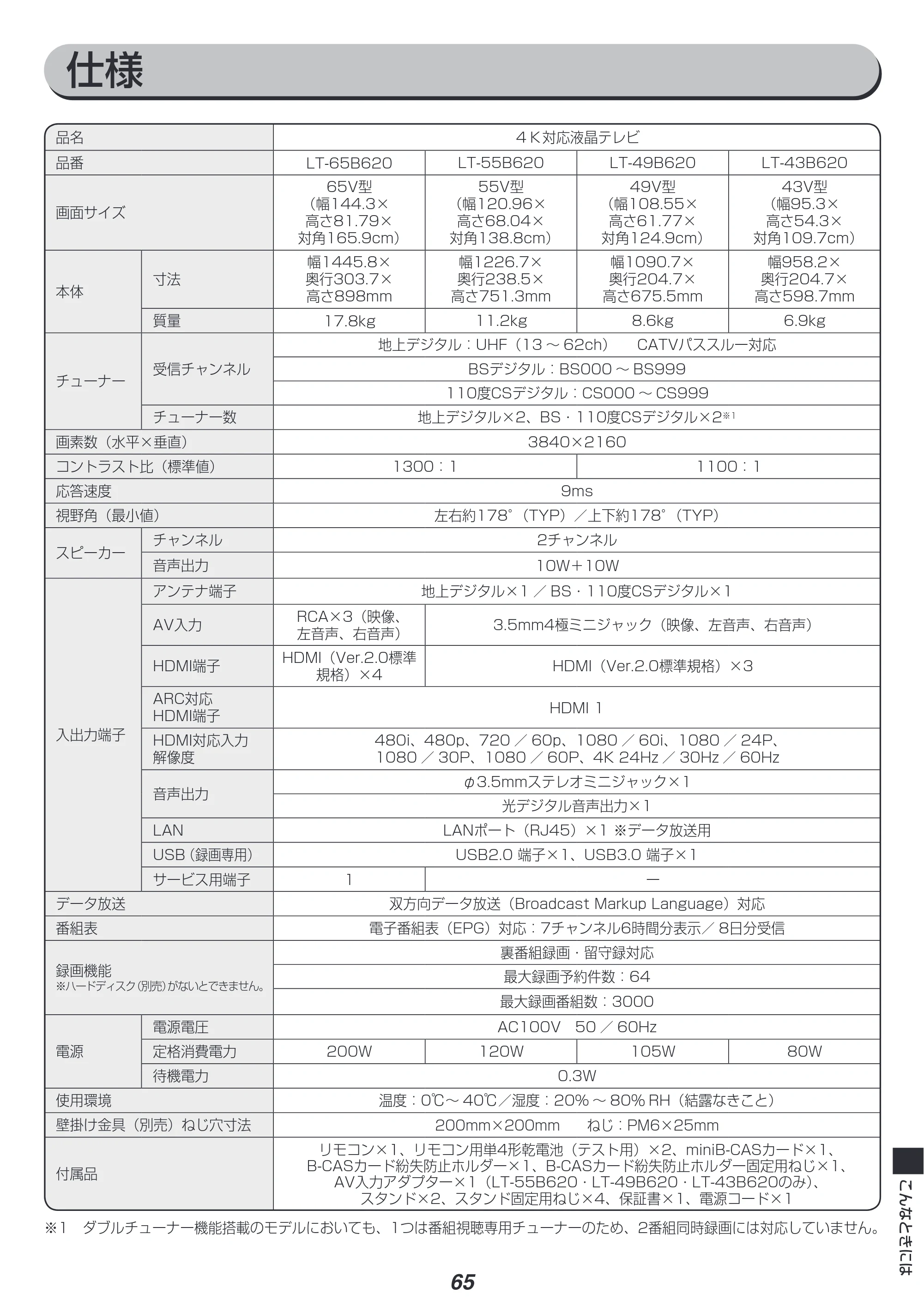 アイリスオーヤマ LT-49B620 取扱説明書 — 原本ページ — 65ページ