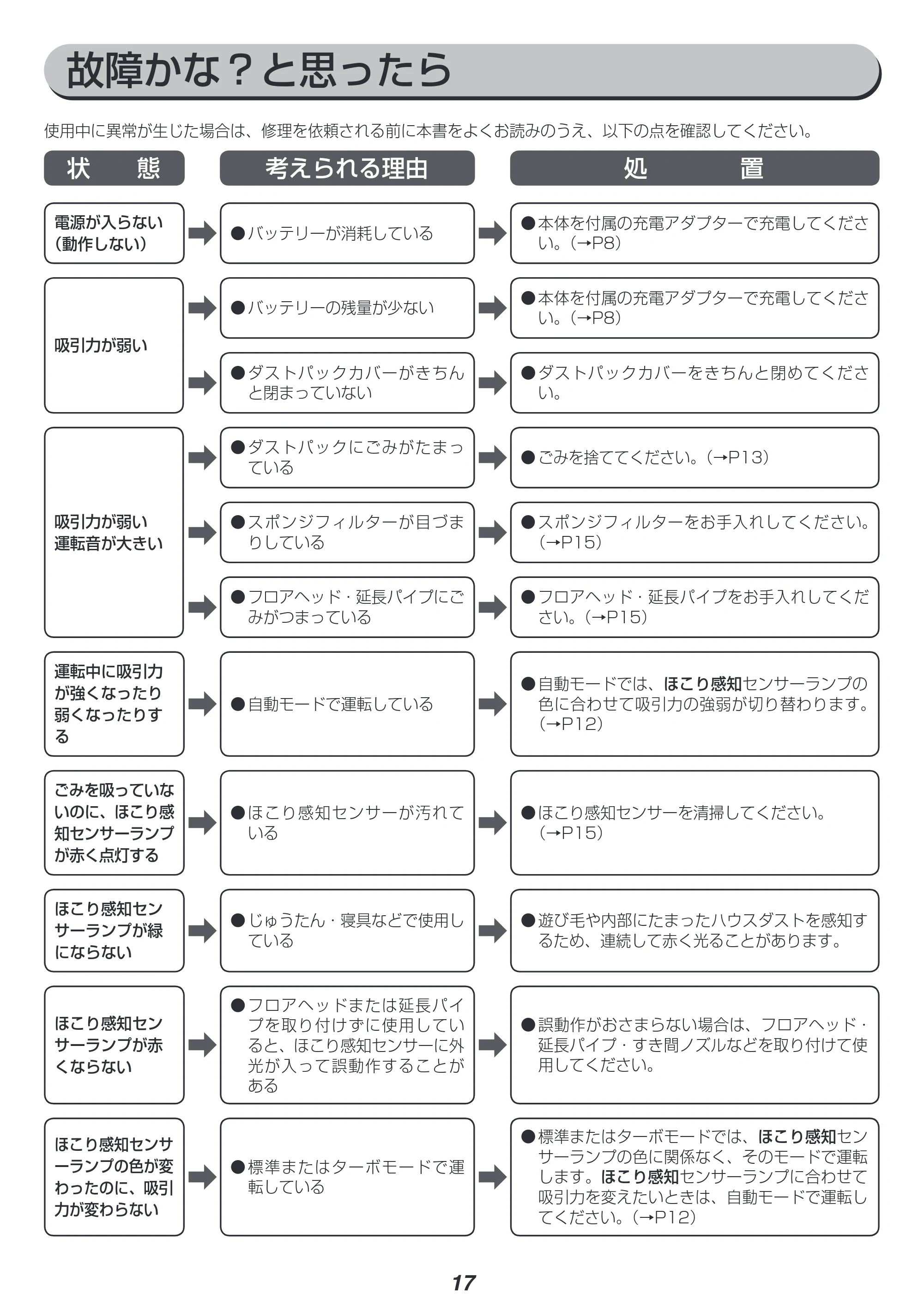 アイリスオーヤマ KIC-SLDC7 取扱説明書 — 原本ページ — 17ページ
