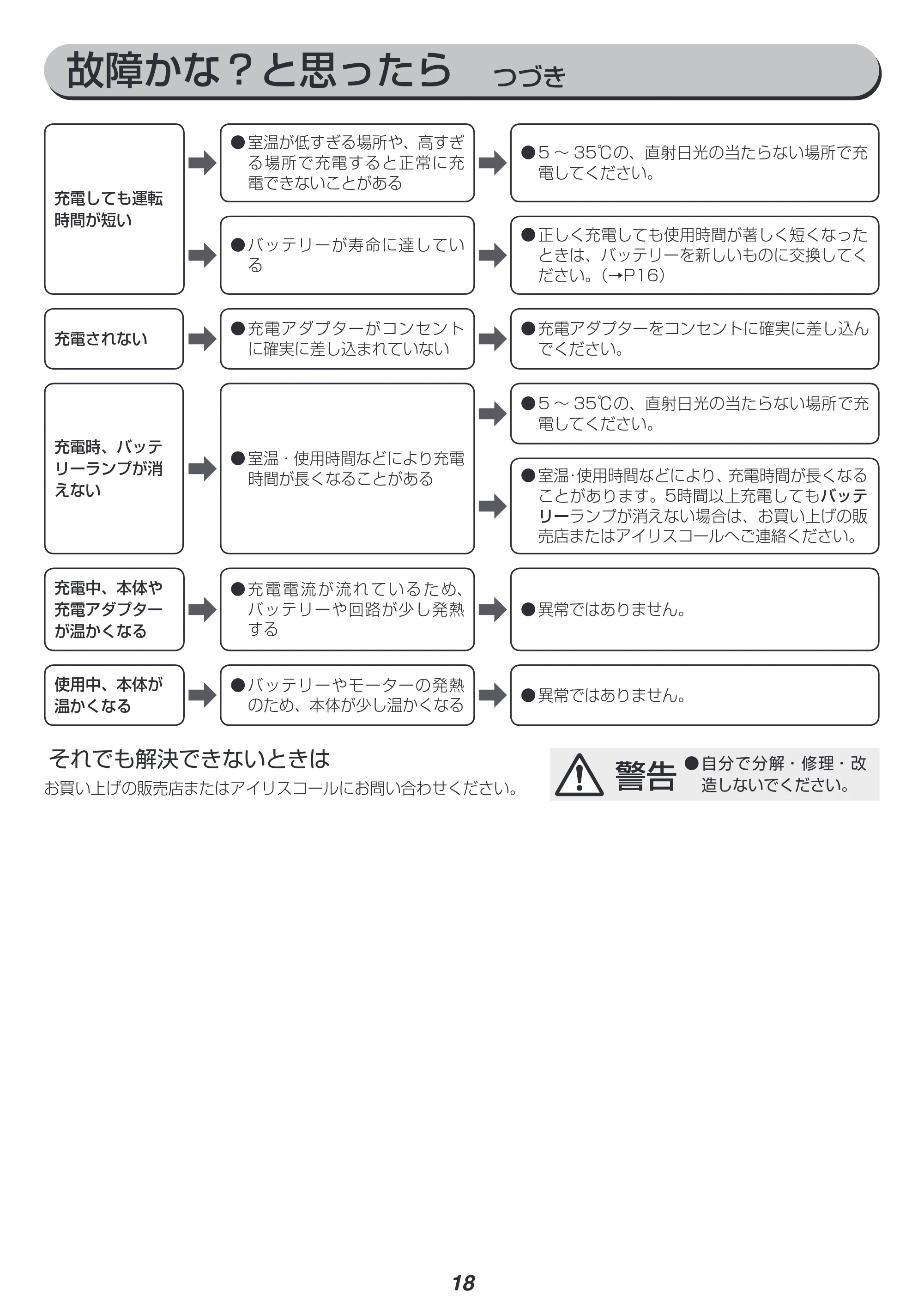 アイリスオーヤマ KIC-SLDC7 取扱説明書 — 原本ページ — 18ページ