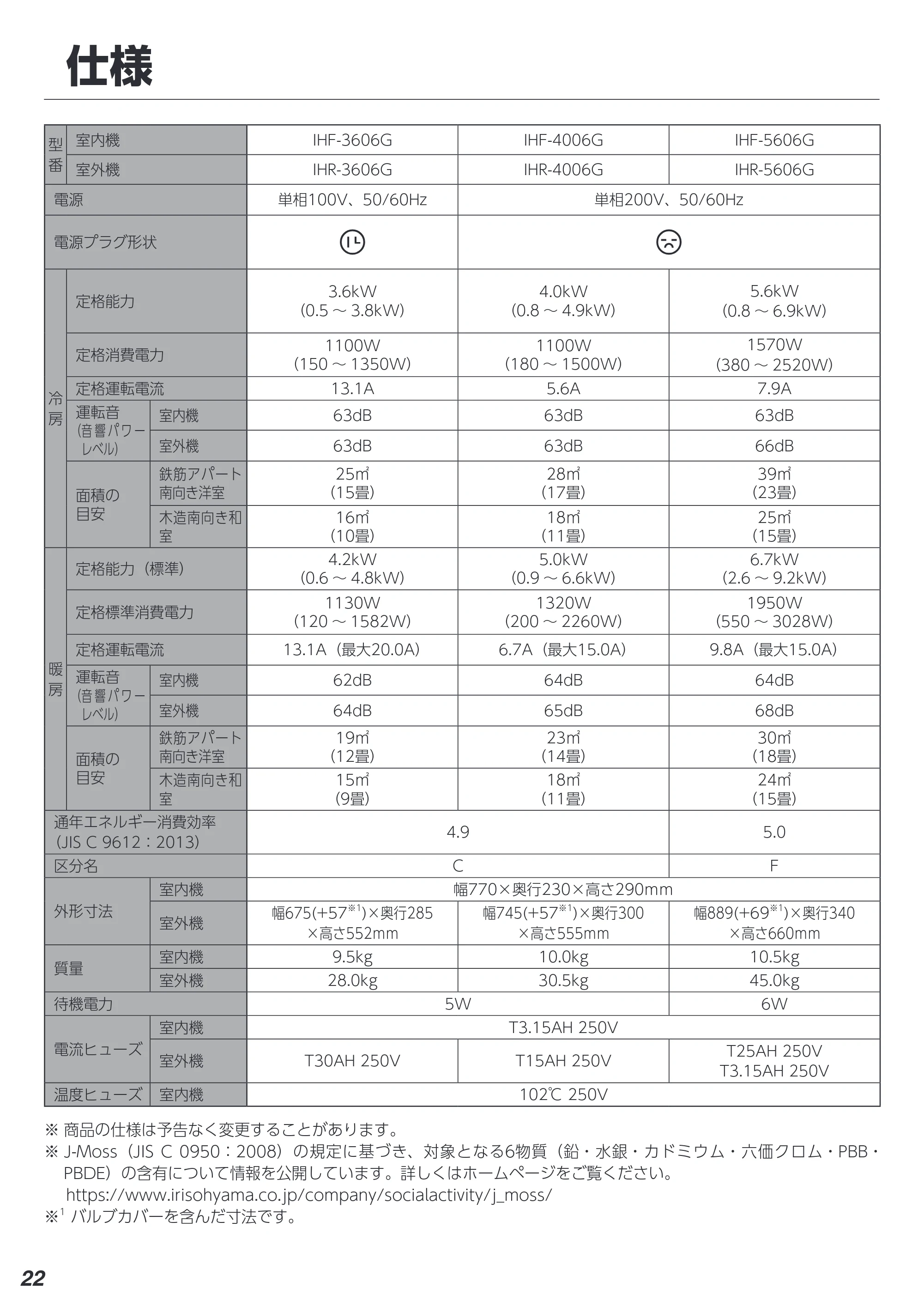 アイリスオーヤマ IHF-4006G 取扱説明書 — 原本ページ — 22ページ