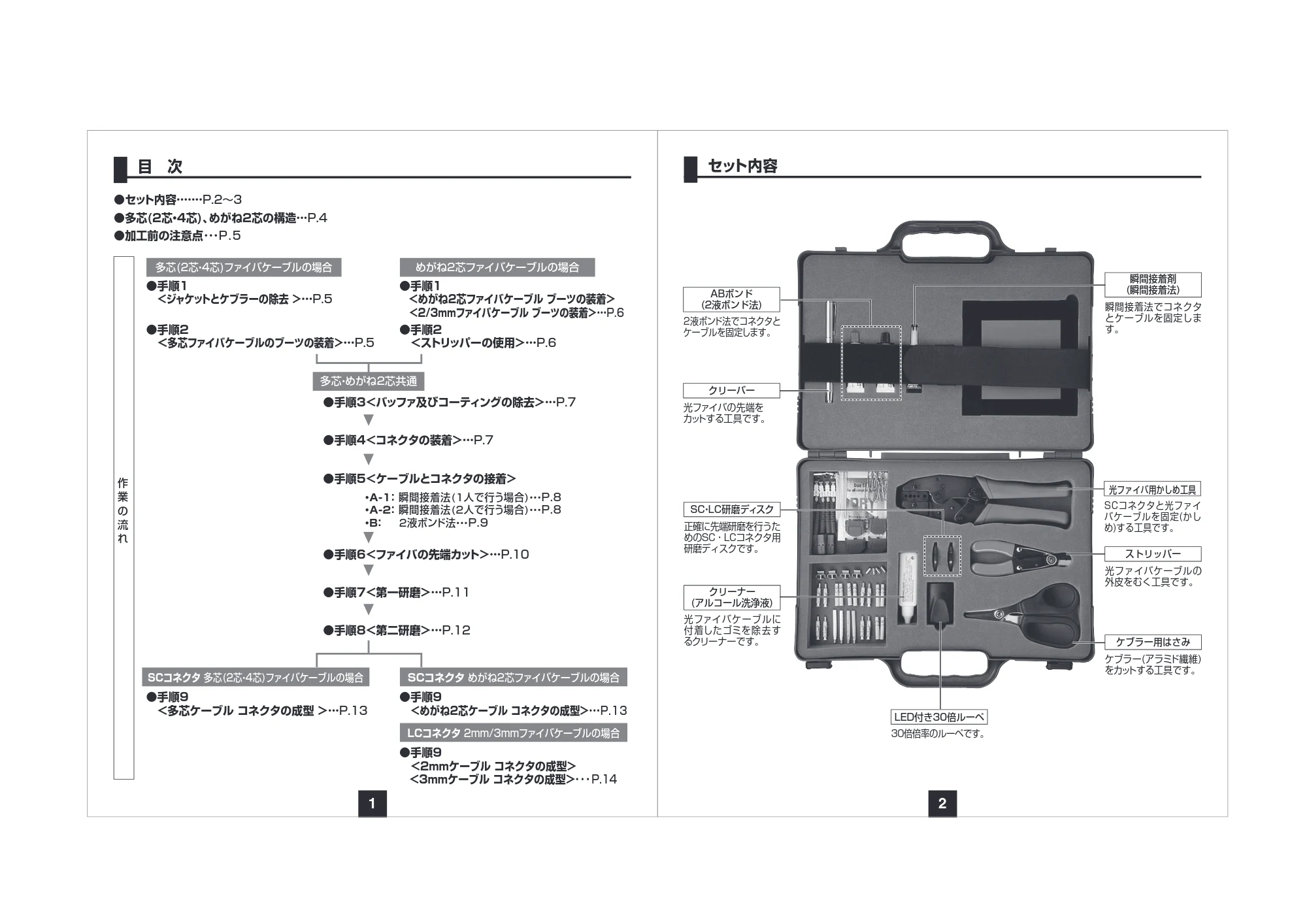サンワサプライ HKB-TLSET2 取扱説明書 — 原本ページ — 2ページ