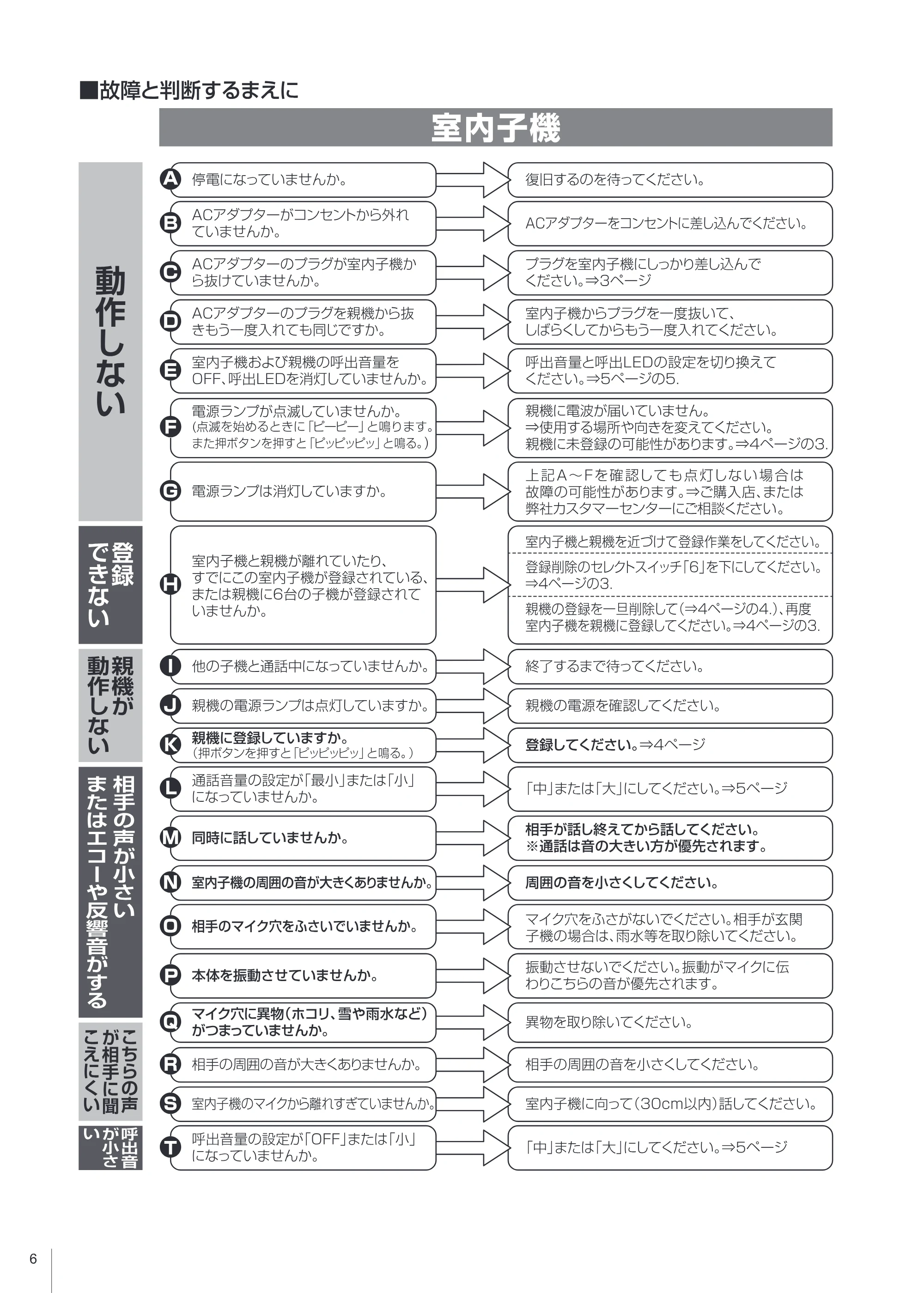 エレコム DWH10A1 取扱説明書 — 原本ページ — 6ページ