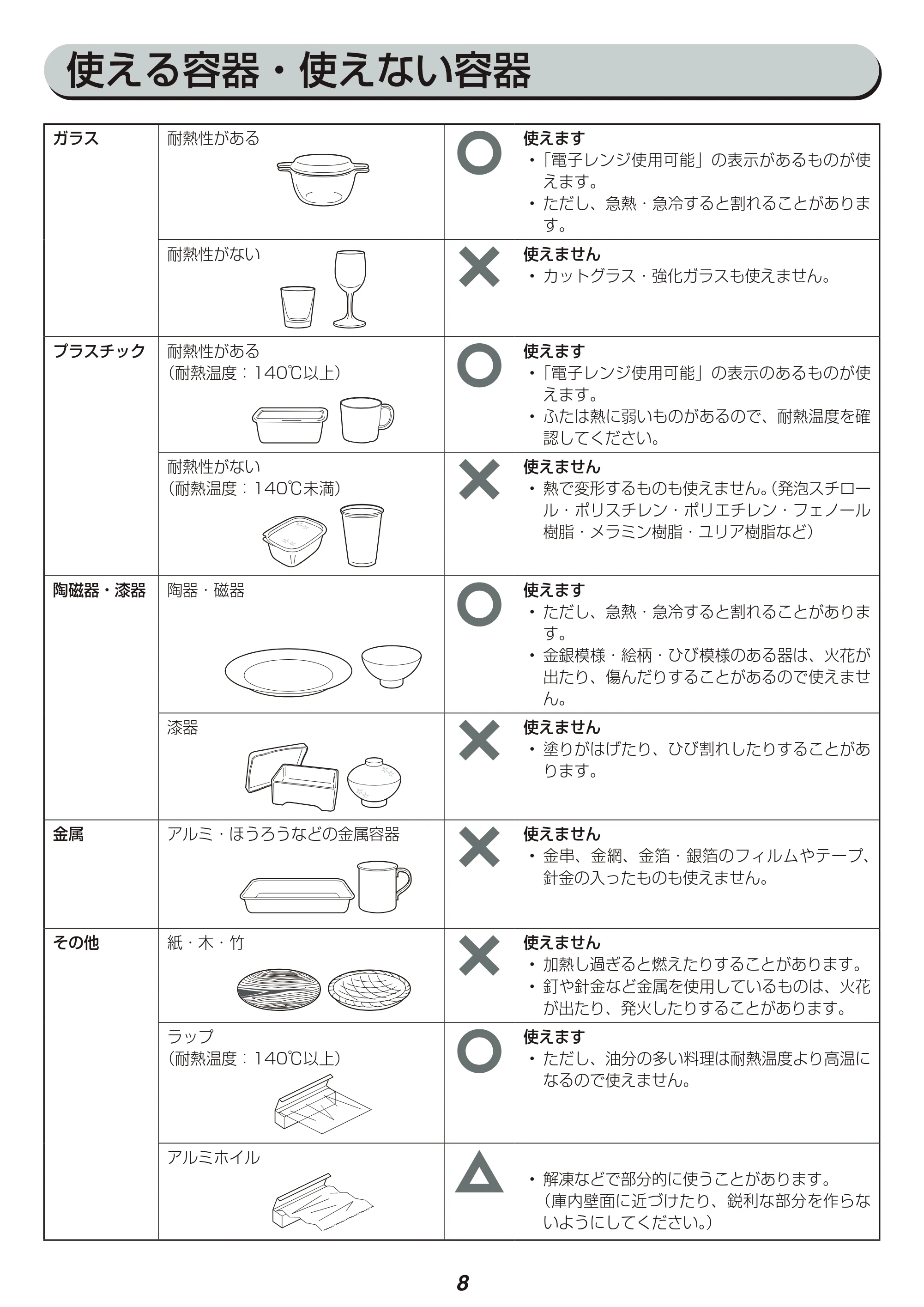 アイリスオーヤマ IMB-TY1 取扱説明書 — 原本ページ — 8ページ