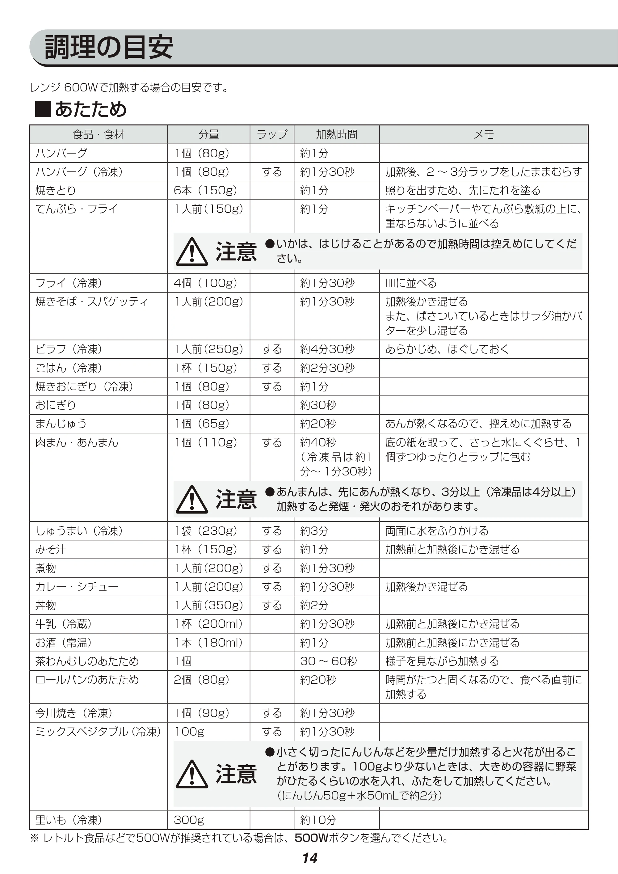 アイリスオーヤマ IMB-TY1 取扱説明書 — 原本ページ — 14ページ
