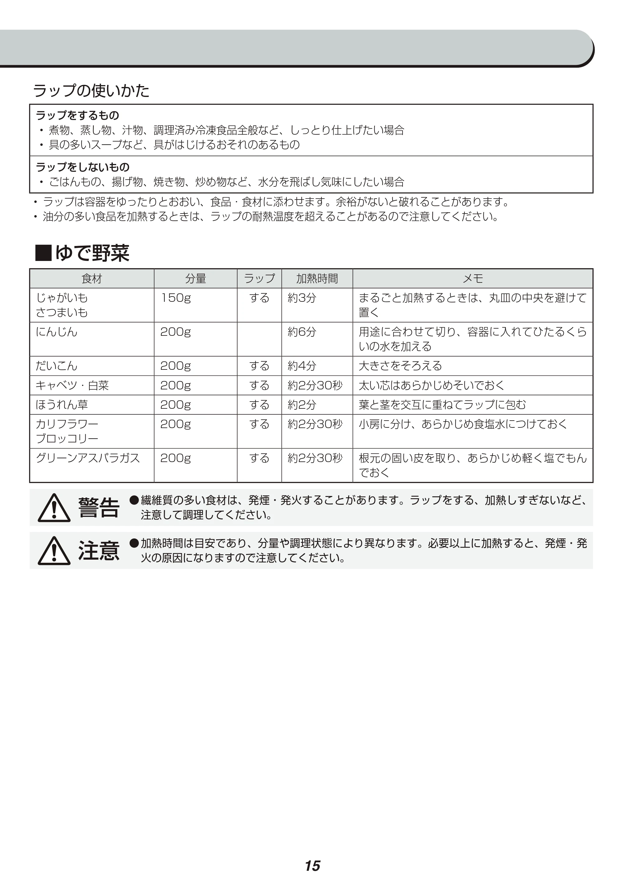 アイリスオーヤマ IMB-TY1 取扱説明書 — 原本ページ — 15ページ