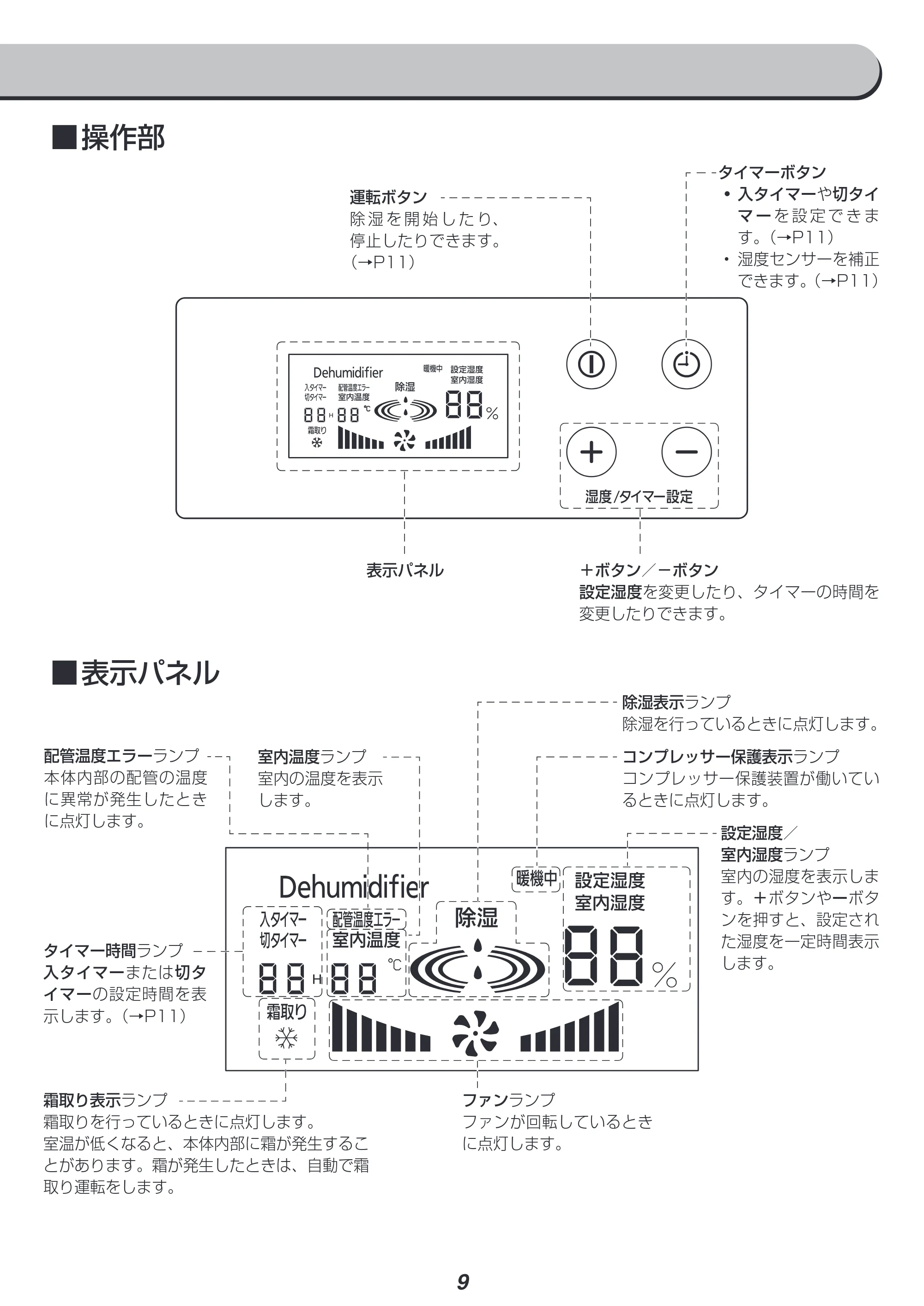 アイリスオーヤマ IJCG-A75 取扱説明書 — 原本ページ — 9ページ