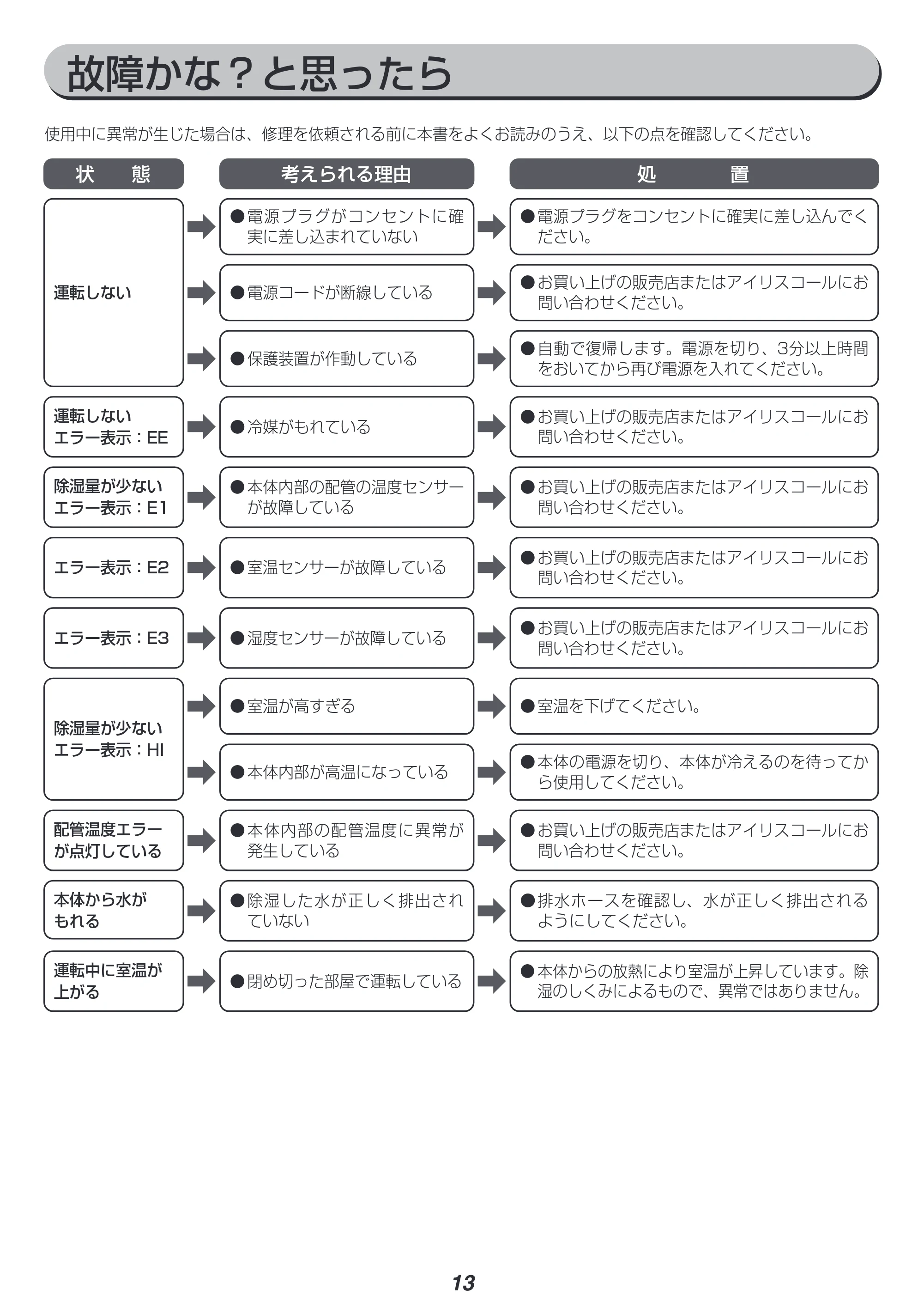 アイリスオーヤマ IJCG-A75 取扱説明書 — 原本ページ — 13ページ