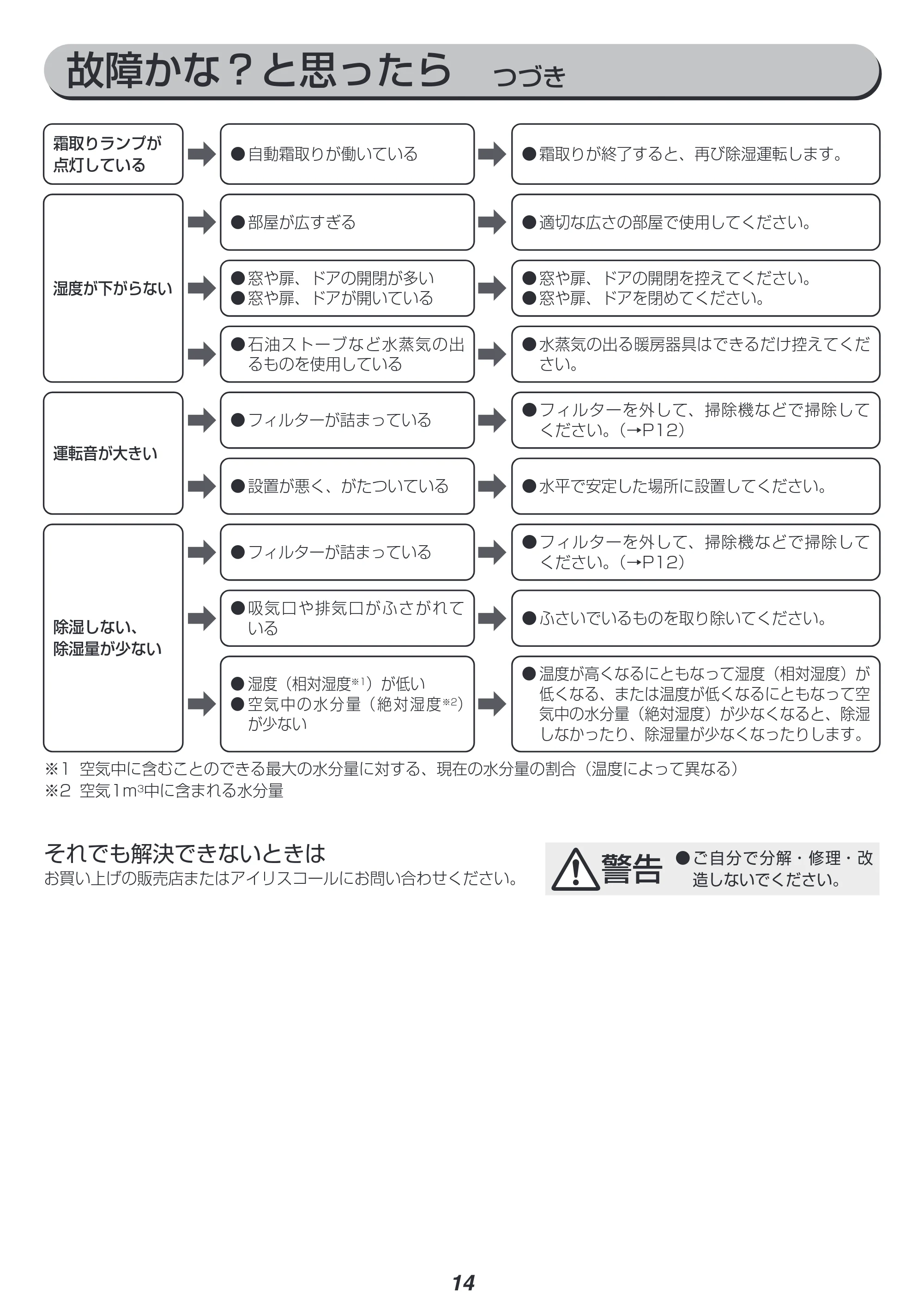 アイリスオーヤマ IJCG-A75 取扱説明書 — 原本ページ — 14ページ