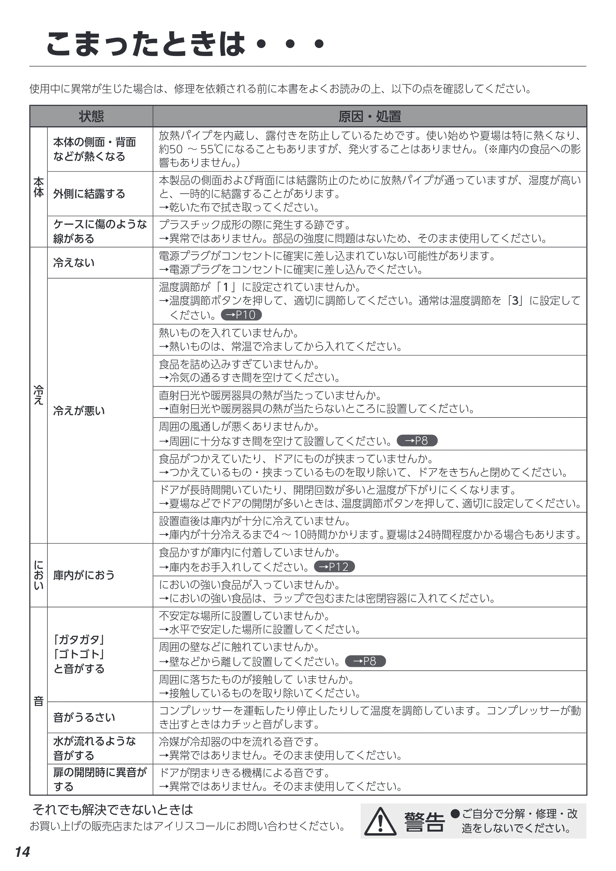 アイリスオーヤマ IRSN-8A 取扱説明書 — 原本ページ — 14ページ